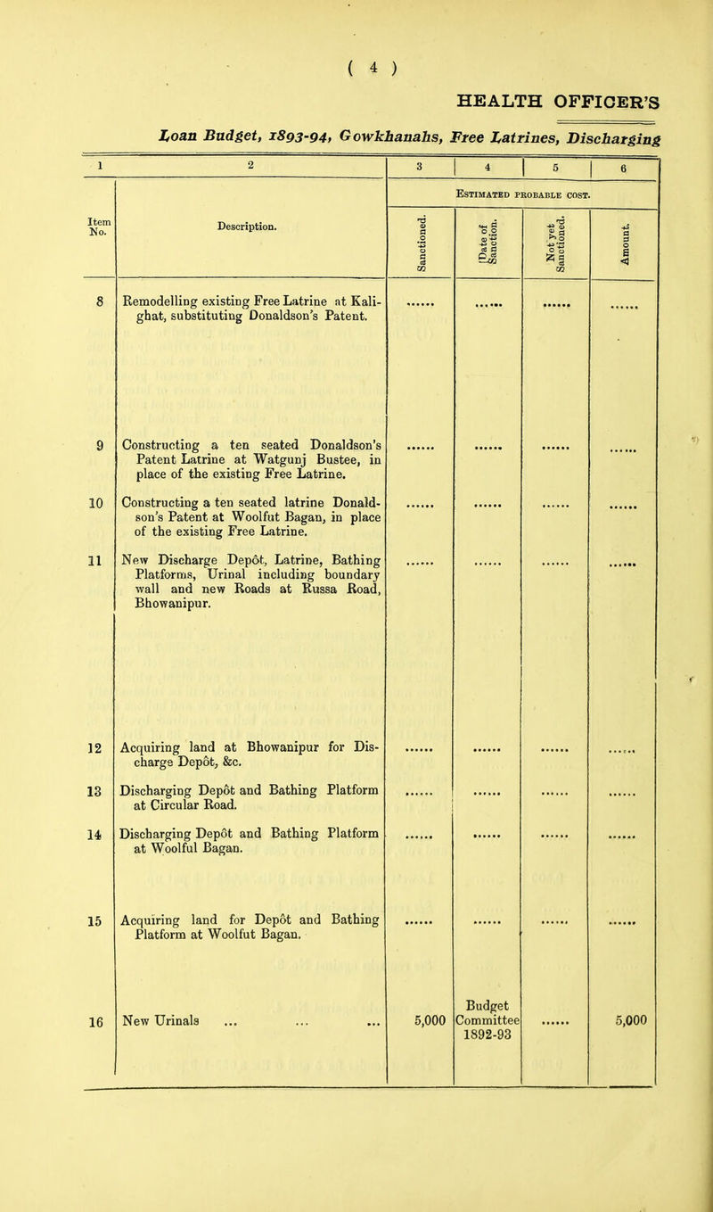 HEALTH OFFICER'S Loan Budget, 1893-94, Gowkhanahs, Free Latrines, Discharging 1 2 3 4 5 6 Estimated probable cost. Item No. Dpsorinfcion. Sanctioned. [Date of Sanction. Not'yet Sanctioned. Amount. 8 Remodelling existing Free Latrine at Kali- ghat, substituting Donaldson's Patent. 9 Constructing a ten seated Donaldson's Patent Latrine at Watgunj Bustee, in place of the existing Free Latrine. 10 • Constructing a ten seated latrine Donald- son's Patent at Woolfut Bagan, in place of the existing Free Latrine. 11 New Discharge Depot, Latrine, Bathing Platforms, Urinal including boundary wall and new Roads at Russa Road, Bhowanipur. ... 12 Acquiring land at Bhowanipur for Dis- charge Depot, &c. ...=.. 13 Discharging Depot and Bathing Platform at Circular Road. 14 Discharging Depot and Bathing Platform at Woolful Bagan. 15 Acquiring land for Depot and Bathing Platform at Woolfut Bagan. 16 New Urinals 5,000 Budget Committee 1892-93 5,000