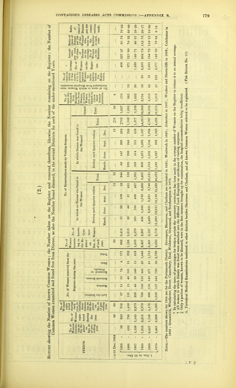 3 o 2 , * ,  .S H S o o a tc ^1^ fi§§^^§^ a fi^ 2 t. o S naulo^' ipitlM Til S3SE0 JO '6^ (N 1-1 1-1 r-H CO 1-1 00 05 O (N r-H ° i o « S .S ^ -a I—I i - O 1-1 1-1 1-* ^ o 5 •moi, •pauj'BH[ O 2 m-O a— .a.-..--g--.|i-sSfS|c.|.= ! 5 s ® 3 r-. , I— (N 1— r-l iM 1-1 -H 00 CO I- i-H ^ 1-1 ■09(1 18 'HBf I O o ZD b - so s s ~ «_ -a ^  S a ITS ^ d s s ^ <u 02 t> if C' 'h 3 l-l B a si So =« -s to rd 2 § S 0) «s a - P CO a; 00