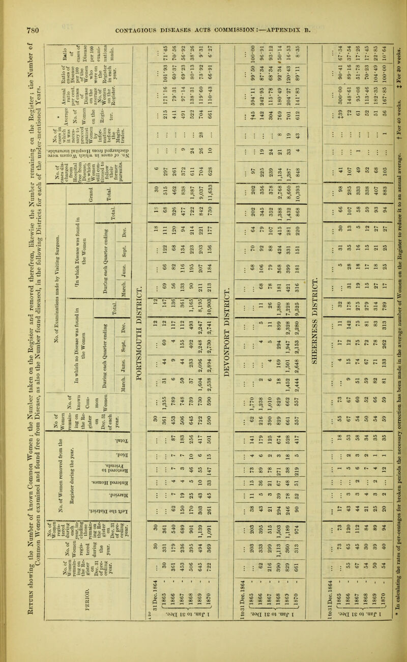 I i ^ .2 -3 - o t. 03 C3 ■„ ^ .2 c o c  '(3 fe c ^ CJ g a cS O P 2 to a; •S •po!a ^is^?2.2§5ietl H O H O H O Ph •n to (N 00 <3S to CO CO CO rH O Oi CO to CO 1^ to I—I OS — CI to I- 0 CO — o to 1- « 00 to CO 00 oo_ o_ rt 01 171 1^ CO ■* CO CO to CO <M O >0 .-I (N I— (M f-< to —' CO to r-* CO CI CI »~ CI CO rH f-H ^ OS f-l O 0 CI 00 to »o o ^ Tji cq —< to o CO CO OS CO to o o 0 to UO r- CO to ■* »^ ■* 0 CO CO OS «5 C< CO CI to 0 UO 0 CO 0 CO to 0 CO to CO 0 in OS CO to 0 OS 1,139 1,091 0 CO CO CO 01 to CO 0 tjs CO 01 OS to CO 0 CO to CO n to 0 0 10 to C) CI ifs to t» 00 OS o to to CO to to 00 00 00 00 00 00 H O I—I H O Ph O !> W OS OS *rt ^ •n CO CO CO OS 00 to OS CI 00 O .-H 00 o ^ ■-I Qi —I m CI o -)— nH CO 00 OS CO »n OS 1^ 00 OS CI CO CO 00 -^l CI to 00 00 CI CO CO to to OS CI 10 CI 00 CI 00 O O QO CO to CI CO CO CO 00 OS iO rH 1- O 00 >-l Tj. CI o CI 00 i-H 1^ OS 00 CI CO o 00 to c: 00 CJ! ^ OS 00 CO --^ .-H Tj< CO r-1 d 00 CI CI 00 o CI 00 CO CI OS_ r-T cT »o to CI CO 00 CI rn cl t>. f-1 1,231 1,01 CI to to Cl 0 OS CO i-l CI to 10 — 00 to »o 00 to »o rH OS in CI «^ CI ,-1 .-H to O 00 00 00 00 00 00 : CO CI CO 00 r-H 5 : CO OS 00 00 1 - CI 00 CO OS CI : CO CO CI t - CO 00 so I I—1 >o CO OS CO 00 c» >a 00 : n CO OS CI to CI 0 a> CO : 0 . CI OS CO « 1,503 1,189 ■* OS CO : 0 • CI CO CO CO OS OS CI 1,113 0 to CO CO CO Cl CO 0 CI 390 OS CI 00 to to H O h-1 H CO »—I « CO CZ3 p^ w. i-H CO CO CO Tji W CI OS 00 m »^ O CO O CO O -tf OS CO fM —1 C?s CI ^ CI p—I CO CO to o o *o 00 10 CO 00 CO OS CO CO CO O 00 CI CO CO -.f 00 CI 00 m OS OS rc I - I - X - — CO CI CI CO I—( irj to CO CO CO Cl I I I u srt CO *^ 00 OS O q; to to CO CO CO 00 00 00 00 00 00