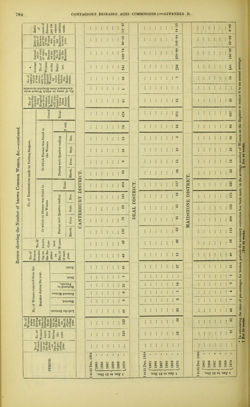 g « c3 ca (i; p H c =! 5? -^^ P J5 gS-1S 3 B d ^§ s g L p 5 s s .S CI SP 2 -JS ° S « •paua^n gS^2.2oS^-gP •* n o tC CO <N to «> t'- o CO 00 00 O 02 jr vw ^^i/ sii>' >^ ^ Q 00 CO 00 00 00 00 p iO O 00 Oi to CD ^ ^ ^ 00 CO CO CO 00 O tD t-^ GO as O CO to to CD CD CO GO CO 00 CO 00