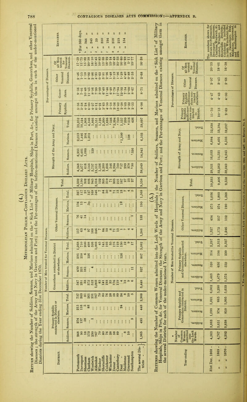 S a (V o C • rs <= O 11 Ph o Ph CO C o o O Wc2 O r fcJD <-3 O CD •< o H ITS o g ^ •2 M rk _ O 00 c a <D c3 C O r3 CO 1^ I CO 0 n3 '-' O S r- « -C _ to !^ £-5 ^ S bl bJD-S S -S ? M W ^ «} H str 5 c ntrac 'J) 0 % u 0 8 uou Go Ph g 10 CO ^ CO r-< CO as»n(MOOC»ftCOSDCN-*OOCOOOO.—it^ Ot^COCO^-^OOOOas^'<tCO«DOSi-Hi^ OlrtOG^lOOfM^OOOCOCOCSOaOO ^^^^OOC05000C^'^'-*CSI?I'^QOO cui—i-H(y;cqTtOC0C)'—<cO'-H»-<'*i'OC^ C5^*o^oot^co^D<-<eo^^r^<^^t^(^^co lrtC0'^CD-^«C>OC0-*»''^C')C0C*|lftS'1C^ (M'-<C!COODO^C')5D»OCO^»^^G»)»OtJ* CO O r-T rjT 10 (n ■T) 'h' = eo to <M ,-c O O O (M C>l_ — -H 00 CI CJ5 O 00 • IM 2, '-5, • to r- OOt^tO'+t^^tOOtOtO'^Ot^OOOO ■.^r^ — T^icooojOoo-^OiOoo^t—C5 (M CI to f-«_ to r- Cl^ tO^ 0 CO 13 CI CO ja ■j (m CO >« cf -T IM ■-< cf ClOC'ltOiOtO'N^.OOs^O^I^t^COt^ COOiOOO-* — dO — l-0 5'ltOlM<M(N CO — cooooico'-eoco coci — 1, 1^ — i^ootot^-^ooo — cocot^-^o cj—•cloMtO'* 000 t^ — — CO -H — — 10 to — t~ rH r-cotor^ootoi-'^Ooo — CO — to o^to-^ oo*c — OOOOOOtOCOO — COOtOOlOfNOSI^ tO—OOlfNO-^-^CSCOI^^CO— —I 00 to to o — — CO CI to -if a* ^ r'-—cocicicoo — co»ntoo-^cio^to •^COCOt-'ClO'Tji-^OSCOt^'—' ^ loci como i—i-i r-.— t^CO — — — «^OOtO0000Oi-^00O*O C0tO00tO>OtOt^00t-.(N'n00(N CO o CI •O to f5 00 r-1 — 00 ■>* t~ 00 -H r- »o o IN T- : oooooeoot^ootooooooi ■^C5#-it-*>OtOt^00«^WlO00 CI — I- 0I 5 o o « >■ o ta -3 an S a r;; CD o ? = a -ti o :5 i CO '-S IB 0) O cS C c3 <I> SB C3 <D I CO oj (73 CO « ^ c3 -I »o >^ o c 'A a o o o S • .2co ^ -tJ *J . S 1= c« Ci rj 03 a 60 ? o _, i- ^ r^:^ ^ O C 03 p fl 3 03 2 fe^ 03 .s ^ H- ^ »^ ai .j; 03 m Oh m s « „ S5 O 03 H P5 •iiomBDg •saotpios •S43ir[0g S3 ^- J£ PhCS •SJ3TpiOg &8S C5 •sjaipiog S5S.: 2> 0 M QJ > o 01 Ph 5 Eh ■—'S s 5 o cco.s >S §S CI — l-H —1 CO o o .-H ,036 ,803 ,568 Cl 10 (- C) Cl 0 OS