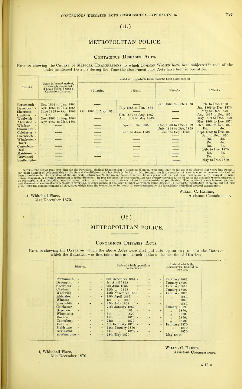 (11.) METROPOLITAN POLICE. Contagious Diseases Acts. Return showing tlie Course of Medical Examinations to which Common Women have been subjected in each of the under-mentioned Districts during the Time the above-mentioned Acts have been in operation. Period during which Examinations took place once in District. When inl'oi m(.c). against, or strongly suspected of being' affect 3d wiih a Contagious Disease. 3 Jlonths. 1 Month. ] 3 Weeks. 2 AVeeks. Portsmouth - Devonport - Sheerness - Chatham Woolwich - Aldershot - Windsor Shorncliffe - Colchester - Greenwich - Winchester - Dover - Canterbury - Deal - ' - Maidstone - Gravesend - Southampton Dec. 1864 to Jan. 1869 Apr. 1865 to July 1868 June 1865 to Oct. 1866 Do. do. Nov. 1866 to Aug. 1868 Apr. 1867 to Mar. 1868 Oct. 1866 to May 1870 July 1868 to Jan. 1869 Oct. 1866 to Aug. 1867 Aug. 1868 to May 1869 April to Dec. 1868 Jan. to June 1869 Jan. 1869 to Feb. 1870 Dec. 1868 to Dec. 1869 July 1868 to Dec. 1869 June to Sept. 1869 Feb. to Dec. 1870 Jan. 1869 to Dec. 1870 May to Dec. 1870 Aug. 1867 to Dec. 1870 May 1869 to Dec. 1870 Mar. 1868 to Dec. 1870 Dec. 1869 to Dec. 1870 Do. do. Sept. 1869 to Dec. 1870 Jan. to Dec. 1870 Do. do. Do. do. Do. do. Feb. to Dec. 1870 Do. do. Do. do. May to Dec. 1870 Note.—The Act of 1866, providing for the Periodical Medical Examination of Common Women, came into force on the 1st of October of that year; but owinK to the small number of beds available at the time at the different lock hospitals (vide Return No. 10), and the large number of knowu common women who had not been brought under the operation of the Act (vide Betvirn No. 2), the women were exempted from a periodical medical examination, and only brought up when informed against, or strongly suspected of being diseased. In 1868 the hosi)ita! accommodation was greatly increased, the whole of the common women ordered to be registered, and a periodical medical examination instituted in such districts where it was considered practicable. The registration was however gi adual, and the medical examinations necessarily irregular, in consequence of the large number of women found diseased; a complete registration therefore did not take place until the commencement of 1870, since wliich time the women have, in nearly all eases, undergone the fortnightly periodical meaical examination. WlLLM. C. HaKKIS, 4, Whitehall Place, Assistant Commissionei'. 31st December 1870. (12.) METROPOLITAN POLICE. Contagious Diseases Acts. Return showing the Dates on which the above Acts were first put into operaiion ; as also the Dates on which the Register was first taken into use at each of the under-mentioned Districts. District. Portsmouth Devonport Sheerness Chatham Woolwich Aldershot AVindsor Shorncliffe Colchester Greenwich Winchester Dover- Canterbury Deal - Maidstone Gravesend Southampton Date at which operations commenced. Date at which the Register was first taken into use. 3rd December 1864 - 1st April 1865 9th June 1865 12th „ 1865 14th November 1866 12th April 1867 1st „ 1868 27th July 1868 27th January 1869 - 6th „ 1870 - 6th „ 1870 - 19th „ 1870 - 21st „ 1870 - 5th February 1870 - 15th January 1870 - 17th „ 1870 - 28th May 1870 February 1869. January 1869. February 1869. .January 1869. February 1869. 1869. „ 1869. „ 1869. January 1869. 1870. „ 1870. 1870. 1870. February 1870. „ 1870. „ 1870. May 187C. WlLLM. C. Harris, 4, Whitehall Place, Assistant Commissioner. 31st December 1870.