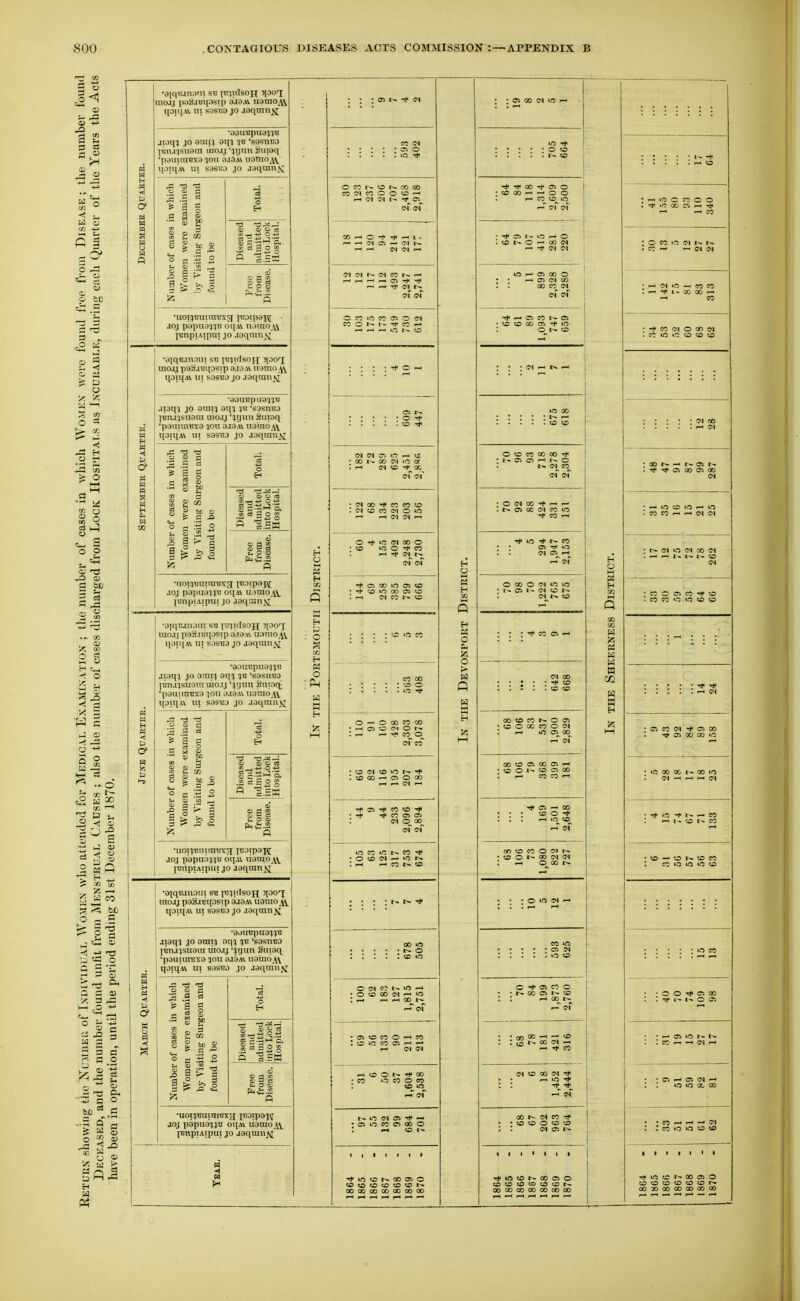 iioiqii ui sosvo JO jaqmn^ jiom JO euu} aqi 'sasmsa liinajsuara iuo.ij '?ijtm Siuaq 'poiiuOTxa ;oii ajaA\ iiotnOjW iJouiV ui S3SK0 JO jaqranj; it:;.. t3^ § § g ^ O OJ joj pspui^iT! oqAV tiomo vs junpiAipuT JO .loqnm}^ moaj p33jBqostp ajOAi ii3tno_Yt ipiqAV HI sosBD JO jaqran^ ■aouBp ua^it! .na^% JO aiuij aq; '\v. 'sasmia IBnjjsuara luojj 'imiii Siiiaq 'paiiiuiBxa jou a.iaA\ uatnOjW ipiqAV UI sasBo jo aaqtnnjsj .£ -3 t) © c So c3 g o < III •aoijBuiiuBX5i iBoipajj JOJ p'apuauB oqto liiraow lEnpiAipiii JO .xaqiun^j' •oiqiuiioiii RB ((IlldSOH 51007 mo.ii paH.niqosip a.iaw nomo,^\^ iloiqA^ UI sasTja jo aaqnin^vj •aauBpuojiB jiaq) JO ocni? aq^ ^b 'sosivbd ]Bna}suara nio.ij 'iiltin Siiioq; 'pauunBxa ^oti a.toAV iiaiiio^w qoiqAV III sasBj jo .laqiuujij <D o o eS i_J i^ I is of saa o (u 5 •uoijBtiimBxjf iBoipam joj papusHB oqAV liarao^^ IBiipiAipiii JO jaqinn>i •aiqB.iiiaui sb [BjidsoH ^laoq^ TOOJj paSjBqasip ajaA\ uamOjV\^ qaii[A\ HI sasBO jo .laqoinji •ajuBpna^^B jiaqi JO ami^ oqj %v 'sasriBa IBTiJ^suaiu tnojj '^yun Suiaq 'pautuiBxa ^ou ajak iiain6j\\ qjiqA^ ui sastjo jo jaqinnij gas U O <D •uonBuimBxa; icoipajf joj papua'ijB oi{A\ liamo^^ IBnpiAipui JO aaqmnj^ ■ 05 «^ (N to <N a> o O CO to 00 00 CO CO O O «D i-r (M 71 T a> O M —I O -J I . F-H Cl ^ <M in t~ oi CO i-H 1—I ^ I—« Oi Tji « C) «^ O CO O CO 0> O CI CO O 1^ CO ^ ^ ^ ^ iO to (N 05 LO CC 00 00 G^i o a <N 00 CO CO to <M to CO fM O O o Tt in (N 00 o to >£5 O ■* CO i-< <N O 00 »0 Oi to 't 'O »0 00 05 CO -H (N CO to CO 00 : vo o O — O 00 CO 00 .-I O to CI O —H CO O to to to 00 ^ crj o 00 r-l .-. <M ,-1 •<1< OS ■* CO to TP CO OS I'l O 00 o CO CO O to IN — 'O »^ : i-H ^ CO to 00 trs ■ r- o ; to o O C»l C? O f—I o to 00 iM i-H m : ^ .-I 00 r- CO CO O ^ CO CO in CO Oi ^ ^ >—I CO O W Tt< 00 CO LO CO O CO to o o CI OS Tj« ' OS O CO O 00 o — to l~ in to 00 OS o CO to to CO CO CO 00 00 00 00 00 00 00 ; OS 00 (M m o o p in ■* O CO CO 00 -^f Oj o CO 00 ^ —' o o ^ CO to in cs in ■-I o ; to t>. o ^ 00 « ^ (M Cl in ^ OS 00 o i-H <33 (M 00 00 CO <N »—* OS CO t OS CO CO 00 OS in O t~- CO CI rs. 1-1 in 00 CO to O to CO 00 00 OS OS f-t o t'. (M CO • O (N 00 -* , t- OS oc <M CO in -* CO --I rj< in ^ »^ CO OS Tji m (M OS^i-<_ O 00 O (N in in ■ l- OS CM to d «~. to oi 00 ■* to ; CO to 00 to CO O OS CO O 00 CO O CI —I in OS oo 00 CO OS 00 OS F-l to O CO OS 00 CO CO r-l ■•<(l OS —• 00 CD O T* i-i in CO c/s CO CO O CI CO O r~ 00 CI CI 1-1 O 00 «^ CO in • OS CI : in CO O ■<)• OS CO o r» 00 c:s to rH 00 t-- • 00 00 -H r- CO ; S 00 CI ^ —1 Tt CO d CO 00 CI Tf rH in I cT 1 00 CI CO Tf CO CO O CO CO CI OS ■<* in CO «^ 00 OS o CO CO to Cj^ CO CO 00 00 00 00 00 00 00 m c CO o O ■n 00 OS 1-1 -« CO 00 1— t>. OS t- ^ ^ OS 00 OS 00 CI W W W ■»^i in CO *^ 00 OS o CO CO CO to CO CO r-« 00 » 00 00 00 00 00