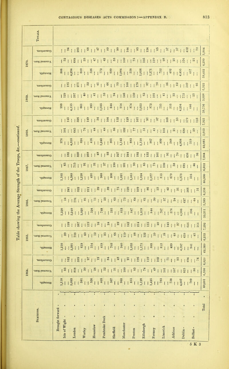 O •i!aonJ.iono£) •Baoqjjouog •a.tos [TiaaauaA I m I I I . 2 1 I 2 o I I o I I ^ ^ CO I c 1 \ m II II •ol lol loi \ ^ ] |<N '-'II I I -1 I I II I I 2- <=3 o o el be e3 ID to a o -a H •uaoq-wouoQ CO I o I I CO 1 ^ o ? 00 I r-T I 00 I I 00 I Baonjjonoo CO 05 I I I I CO I i-T ' I I 1 r-T W j* ^ l»N JO (-^ I I 1 I II 1 2-1 I S-1 I S-1 12-1 I  1 I I •'saoq.uoiiOQ 00 I I o ■9J0g IB3a9UaA I IS I ^ O I I 00 •Baoqwouoo 00 I I I (M I I -T I I «5 CO I 12! I •■BaoqjjouoQ I 05 I I rH I I o •q^auajQg I I I 31 I I 43 3 o M o 9 o a a