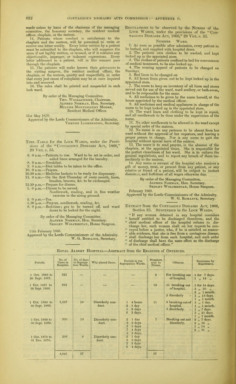 wards unless by leave of the chairman of the managing committee, the honorary secretary, the resident medical oiRcer, chaplain, or the matron. 14. Patients whose conduct is satisfactory to the chaplain and the matron, ^vill he permitted to write or receive one letter weekly. Every letter written hy a patient must be submitted to the chaplain, who will suppress the same if not legibly witten, or crossed, or if it contains any objectionable, improper, or indecent expressions. Every letter addressed to a patient, will in lil^e mauner pass through the chaplain. 15. The patients will make known their grievances to the visiting surgeon, the resident medical olBcer, the chaplain, or the matron, quietly and respectfully, in order that every just cause of complaint may be at once inquired into and removed. 16. The rules shall be printed and suspended in each lock ward. By order of the Managing Committee. Tho. Woollcombe, Chairman. Alfred Norman, Hon. Secretary. MiLNER Montgomery Moore, Resident Medical Officer. 31st May 18/0. Approved by the Lords Commissioners of the Admiralty. Vernon Lushington, Secretary. Time -Table for the Lock Wards, under the Provi- sions of the Contagious Diseases Act, 1866, 29 Vict. c. 35. 6. 0 a.m.—Patients to rise. Ward to be set in order, and soiled linen arranged for the laundry. 8. 0 a.m.—Breakfast. 9. 0 a.m.—Diet tables to be taken to the office. 10. 0 a.m.—Prayers. 10.30 a.m.—Medicine baskets to be ready for dispensary. 11. 0 a.m.—On the first Thursday of every month, linen, brushes, brooms, &c. to be exchanged. 12.30 p.m.—Prepare for dinner. 1. 0 p.m.—Dinner to be served. Needlework, reading, and in fine weather exercise in the airing ground. 5. 0 p.m.—Tea. .5.30 p.m.—Prayers, needlework, reading, &c. 8. 0 p.m.—Bed-time; gas to be turned ofp, and ward doors to be locked for the night. By order of the Managing Committee. Alfred Norman, Hon. Secretary. Sedley Wolferstan, House Surgeon. 11th February 1868. Approved by the Lords Commissioners of the Admiralty. W. G. RoMAiNE, Secretary. Kegulations to be observed by the Nurses of the Lock Wards, under the provisions of the Con- tagious Diseases Act, 1866, 29 Vict. c. 35. Number Ward. 1. As soon as possible after admission, every patient to be bathed, and supplied with hospital dress. 2. The patients own clothes to be washed, and kept locked up in the appointed store. 3. The clothes of patients confined to bed for convenience of medical treatment, to be also locked up. 4. The wearing apparel of patients to be changed on Sundays. 5. Bed linen to be changed on 6. All house linen given out to be kept locked up in the appointed store. 7. The nurse to keep an inventory of all linen and stores served out f9r use of the ward, ward scullery, or bath-room, and to be responsible for the same. 8. All medicines to be given by the nurse herself, at the hours appointed by the medical officer. 9. All medicines and medical appliances in charge of the nurse to be kept locked up in the appointed store. 10. The ward linen and clothing to be kept in repair, and all needlework to be done under the supervision of the nurse. 11. No other needlework to be allowed in the ward except by special order of the matron. 12. No nurse is on any pretence to be absent from her ward without the approval of her superiors, and leaving a proper person in charge. Nor is any nurse to quit the hospital without special leave of the matron. 13. The nurse is to read prayers, in the absence of the chaplain, at the appointed times. She is responsible for the perfect cleanliness of her ward. She is to enforce the general regulations, and to report any breach of them im- mediately to the matron. 14. Any nurse or servant of the hospital who receives a gift of money, treat, or present from any patient, or any relative or friend of a patient, will be subject to instant dismissal, and forfeiture of all wages otherwise due. By order of the Managing Committee, Alfred Norman, Hon. Secretary. Sedley Wolferstan, House Surgeon. February 1868. Approved by the Lords Commissioners of the Admiralty. W. G. Romaine, Secretary. Extract from the Contagious Diseases Act, 1866, Section 25. Suspended in the Lock Wards. If any woman detained in any hospital considers herself entitled to be discharged therefrom, and the chief medical officer of the hospital refuses to dis- charge her, such woman shall on her request be con- veyed before a justice, who, if he is satisfied on reason- able evidence, that she is free from a contagious disease, shall discharge her from such hospital, and such order of discharge shall have the same effect as the discharge of the chief medical officer. EoYAL Albert Hospital—Abstract from the Register of Offences. Periods. No. of Cases in Hospital. No. of days in Segrega- tion Wards. Wliy placed there. Periods in the Segregation Wards. Numbers sent to Prison. Offences. Sentences by Magistrates. 1 Oct. 1866 to 323 6 For breaking out 5 for 7 days. 30 Sept. 1867. of hospital. 1 „ 14 „ 1 Oct. 1867 to 992 13 11 breaking out 5 for 14 days. 30 Sept. 1868. of hospital. 3 „ 10 „ 3 „ 1 month. 2 disorderly 1 „ 14 days. 1 „ 1 month. 1 Oct. 1868 to 1,587 10 Disorderly con- 1 4 hours 11 6 breaking out of 5 „ 1 day. 30 Sept. 1869. duct. 2 1 day hospital. 1 ,, 1 month. 1 2 days 5 disorderly 1 „ 7 days. 6 3 days. 3 „ 21 days. 1 „ 1 month. 1 Oct. 1869 to 935 19 Disorderly con- 2 1 day 7 Breaking out and 2 ,, 7 days. .30 Sept. 1870. duct. 2 2 days disorderly. 2 „ 10 „ 3 5 days 1 „ 14 „ 7 4 days 2 „ 21 „ 5 3 days. 1 Oct. 1870 to 208 8 Disorderly con- 2 1 day 31 Dec. 1870. duct. 2 2 days 2 3 days 2 4 days. 4,045 37 37