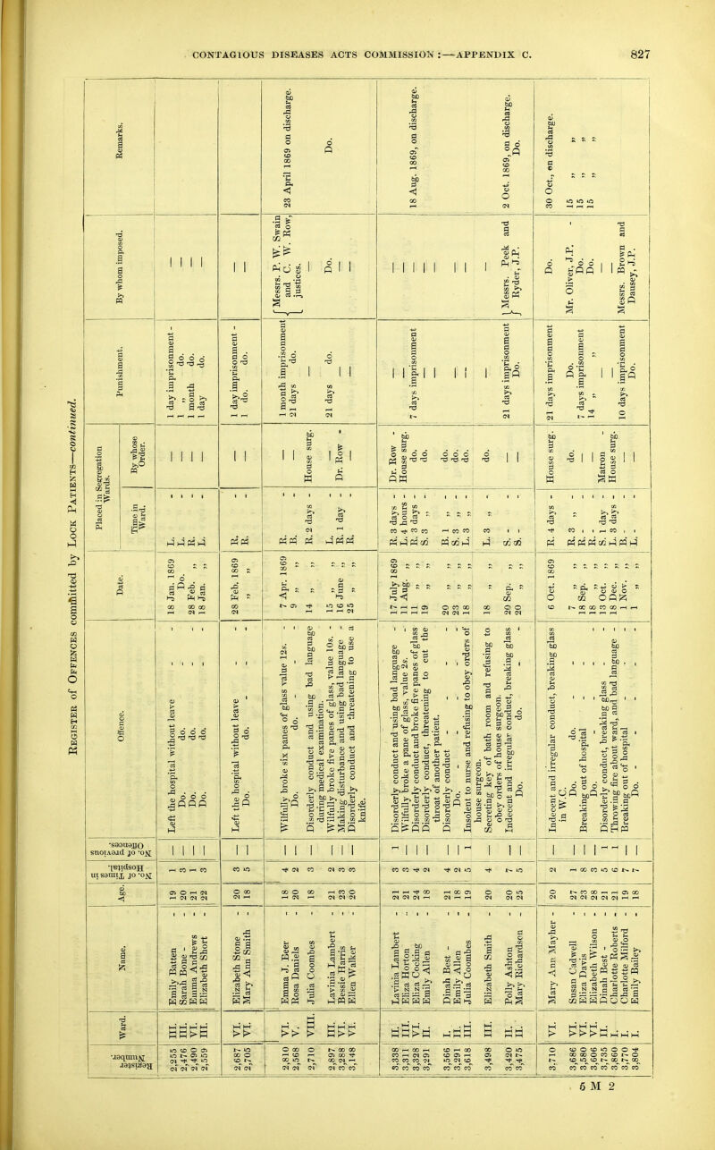 e-i ■3 ^ .a a S ? 9 9 ° CO -I o o a . o I—: o o (a O H 1/3 Cd ■5 m g a M > I 1 II I a a o (A ■c Pi e a a^ aQ o to o o o u O I I c! o j3 rg ^ T3 CO CO CO CO CO IS 1 CO 02 CO 0? p4 f4 0214 p4 Hi >-5 f>i bo 02 OQlz; OC 00 CO 00 i-H i-H S d d d _§ t3 T3 faD ni bO n » to fao 3 5 o -3 60 «f-i a bc 9 -- n '3 Ml 5 a* ou ^ -g .B d bD bo S 2 o t« .S •43 o 0 10 Hi ^ g « ^ ^ « g c<3 S CS 3 Co w bO<^^ S g (u B o bo 2 (U a! g -2 /4 . = £ o t2 .2 • ■ 2! « ri tf bo a a 35 o bo o g o CD ,p g O ■-3 M o 1 g^^bol^ 2 '=> ^ ^ 2 ^ 5 o J- -* 3 o 03 ea P o 3 O) ts ^'d ago , bo . I ' bo g 3 T3 O ^ I O «J C3 -g -y 000 ca o i?* .2 .S .2 ' • C-J E« +J «J 5 ^ p S Q „ o '2 bo o -1^ * ° ^ a S .p tu o o t3 '5 ri'ft boi-lT: ^ o o bofi a o p •S90U9JBO I I I I I I •l^iiclsoij ui ssuiii JO -on CO CO ^ (N r-IOOCOlOtOt-t^ bo <1 a'S sia-s W02W w a-s ® •a .2 q c! o pi! I : I I ills O o 1-1 W WW woo .a a'-a 3 CD ,0 • 1^ ^ .-s ; ^ ^ c3 rt -.00 I- M N N Q 03 « -S 3 .r;^ S 02MWPOOIXI i-' r- ^ +2 I I l-H M M l-H 1-1 ^■ ^ h-1 M M 1 »0 5D O lO l> 10 t» o C^ I - O 00 O 00 00 00 00 (N 00 00 .-I CO 1-1 <N 05 CO CO CO eo'coco~co' to 1-1 00 so 05 i-i 10 CO co'co'co 00 00 CO CO CO O c;^OC0*0OO* rH ooooococor^o coo^cor^QO^i^oo^ CO co~ eo co co co co CI?