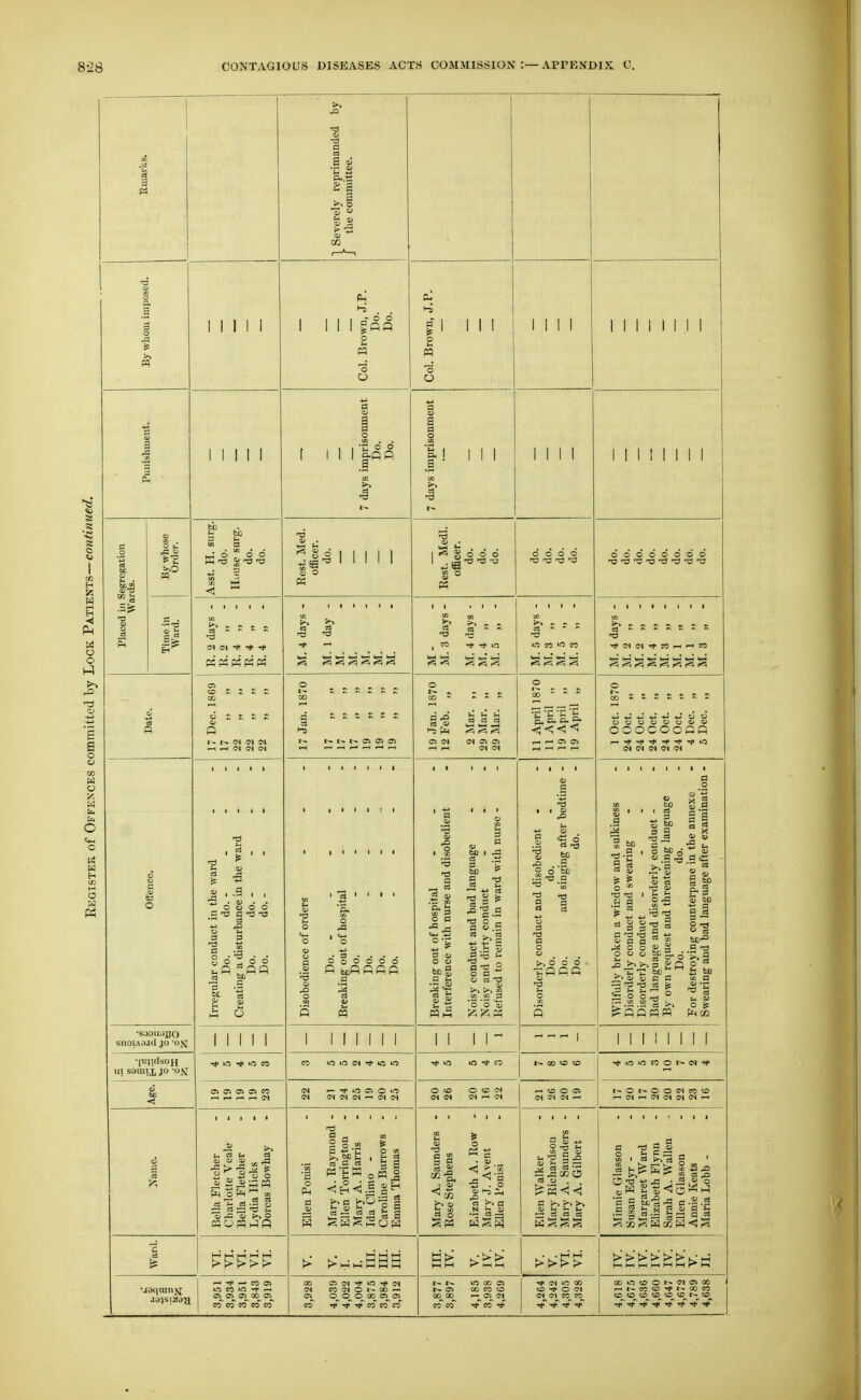 I I Pi O O o u 1-5 O O I I a 2 \4/ . <u o P5 I I •5^ P-i ^ - , , C3 - » - - (N (M ■* •soouoBO snoiAO-iii JO -ON •liqidiOH ut saiuijj JO -o^v 8 6 ^ d d 3 -B 6t -o -2 - - I CO Tt 'tj^ m C3 4) >-3 U U w I--, t- OS OS o o o o o o o o o o I I to M lO CO M >r-J *eM S r=; i«=!i S> r = = . . . . CM M 1—I rH CO tH ^ »- S p. c c 5- ,-1 r-c OS CS OOOCOOOP I I I I I Tt >o in CO o o o o o Q bcO n G fi a O O 40 iO C< Tj* if5 o I I- c3 t3 fcC S o fcc g to o SP d >-> o o o TP CP » i;o (D § g s I £ ^5-d ^ = « V 0^ OJ H K r- 'tS c3 te S3 O O ,-3 ° ^PPMPQ ^1 0 cC If 3 be o I I I 1 I I I O S o .2 oj a; ^ ^ ^ T* _j WOpqpP c o a 0) _ 03 cfi ft O tn ^ s J 53 c 2 a o « a a >> a a 53 ^ o ^ n rS a X <u E := ^ :c C5 ^^'^<< fl >^ >^ >1 OJ ^-1 ^ fc. ■-^ rjj a o a — P3 (y 5^ 'S ^ «T< r= >i! J •g a g,-°j3 e.a.S S a .2 --a § =3 3 i5 I—( I—I (-H I—I hH ■ . S H H hi M >>>> hHI—(I—It-Hl—IM^*(-| I—I tJ< ^ CO Ol iO CO O ■'t i-H C3 00 O CO CO CO CO CO Ci (M *0 CO O J-^ GO .—I o co_ ai^ TjT -^^ CO co co CO 00 O GO OS 00 CO o rH Cl (71 •rj* (71 iC 00 to O (M (M^ t>i^ CO^ CO^ ^ ^ ^ 00 O t-* 00 .—it-^CO^^'^f^OOCO ^ ^ ^