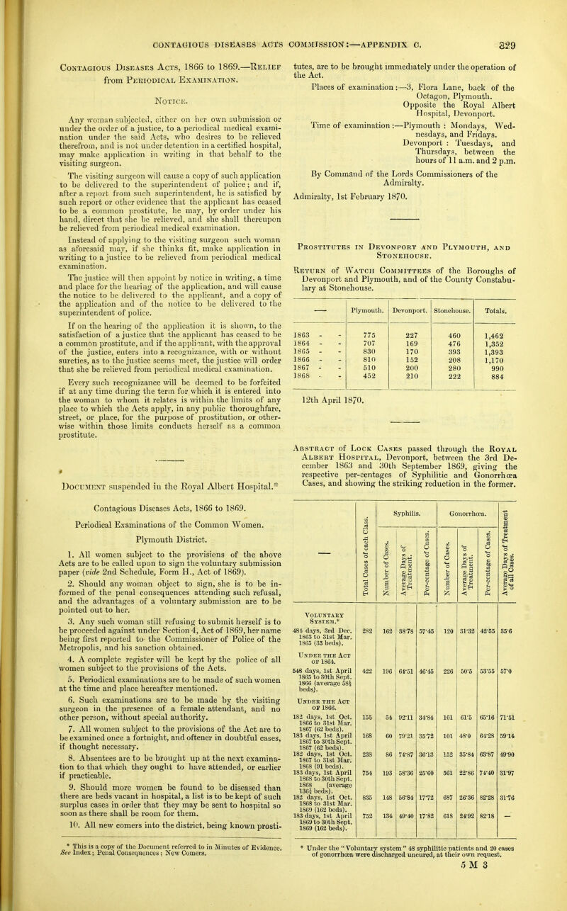 Contagious Diseases Acts, 1866 to 1869.—Eelief from Periodical Examination. Notice. Any woman subjected, either on hex- own submission or under the order of a justice, to a periodical medical exami- nation under the said Acts, who desires to be relieved therefrom, and is not under detention in a certified hospital, may make ajjpHcation in writing in that behalf to the visiting surgeon. The visiting surgeon will cause a copy of such application to be delivered to the suj>erintendent of police; and if, after a rejjort from such superintendent, he is satisfied by such report or other evidence that the a])plicant has ceased to be a common jirostitute, he may, by order under his hand, direct that she he relieved, and she shall thereupon be relieved from periodical medical examination. Instead of applying to the visiting surgeon such woman as aforesaid may, if she thinks fit, make application in writing to a justice to be relieved from periodical medical examination. The justice will then api)oint by notice in writing, a time and place for the hearing of the application, and will cause the notice to be delivered to the apjjlicant, and a copy of the a])plication and of the iiotice to be delivered to the superintendent of police. If on the hearing of the application it is shown, to the satisfaction of a justice that the applicant has ceased to be a common prostitute, and if the applicant, with the approval of the justice, enters into a recognizance, with or without sureties, as to the justice seems meet, the justice will order that she be relieved from periodical medical examination. Every such recognizance will he deemed to be forfeited if at any time during the term for which it is entered into the woman to whom it relates is within the limits of any place to which the Acts apply, in any public thoroughfare, street, or place, for the purpose of prostitution, or other- wise within those limits conducts herself as a common prostitute. 4 Document suspended in the Royal Albert Hospital.* Contagious Diseases Acts, 1866 to 1869. Periodical Examinations of the Common Women. Plymouth District. 1. All women subject to the provisions of the above Acts are to be called upon to sign the voluntary submission paper (vide 2nd Schedule, Form H., Act of 1869). 2. Should any woman object to sign, she is to be in- formed of the penal consequences attending such refusal, and the advantages of a voluntary submission are to be pointed out to her. 3. Any such woman still refusing to submit herself is to be proceeded against under Section 4, Act of 1869, her name being first reported to the Commissioner of Police of the Metropolis, and his sanction obtained. 4. A complete register will be kept by the police of all women subject to the provisions of the Acts. 5. Periodical examinations are to be made of such women at the time and place hereafter mentioned. 6. Such examinations are to be made by the visiting surgeon in the presence of a female attendant, and no other person, without special authority. 7. All women subject to the provisions of the Act are to be examined once a fortnight, and oftener in doubtful cases, if thought necessary. 8. Absentees are to be brought up at the next examina- tion to that which they ought to have attended, or earlier if practicable. 9. Should more women be found to be diseased than there are beds vacant in hospital, a list is to be kept of such surplus eases in order that they may be sent to hospital so soon as there shall be room for them. \0. All new comers into the district, being known prosti- * This is a copy of the Document referred to in Minutes of Evidence. See Index; Penal Consequences; New Comers. tutes, are to be brought immediately under the operation of the Act. Places of examination :—3, Flora Lane, back of the Octagon, Plymouth. Opposite the Royal Albert Hospital, Devonport. Time of examination:—Plymouth : Mondays, Wed- nesdays, and Fridays. Devonport : Tuesdays, and Thursdays, between the hours of 11 a.m. and 2 p.m. By Command of the Lords Commissioners of the Admiralty. Admiralty, 1st February 1870. Prostitutes in Devonport and Plymouth, and Stonehguse. Return of Watch Com.mittees of the Boroughs of Devonport and Plymouth, and of the County Constabu- lary at Stonehouse. Plymouth. Devonport. Stonehouse. Totals. 18G3 - 775 227 460 1,462 1864 - 707 169 476 1,352 1865 - 830 170 393 1,393 1866 - 810 152 208 1,170 1867 - 510 200 280 990 1868 ■ 452 210 222 884 12th April 1870. Abstract of Lock Cases passed through the Royal Albert Hospital, Devonport, between the 3rd De- cember 1863 and 30th September 1869, giving the respective per-centages of Syphilitic and Gonorrhoea Cases, and showing the striking reduction in the former. Syphilis. Gonorrhoea. ;mexit 5 CO m 03 each o Case O Case of Tr o o CO . o O CQ . o ases JO.I fig tage rof g f P « otalC oqran tl er-cen urabe veraei Treat er-cen EH <1 Ph A'OLUNTAET System.* 481. days, 3rd Dec. 282 162 38-78 57-45 120 31-32 42-55 35-6 1863 to 31st Mar. 18G5 (35 beds). Undek the Act OE 1861. 548 days, 1st April 422 190 64-51 46-45 226 50-5 53-55 57-0 1865 to 30th Sept. 1866 (average oSi beds). TJndee the Act OF 1866. 182 days, 1st Oct. 155 54 92-11 34-84 101 61-5 65-16 71-51 1866 to 31st Mar. 1867 (62 beds). 183 days, 1st April 1867 to 30th Sept. 168 60 79-21 35-72 101 48-0 64-28 59-14 1867 (62 beds). 182 days, 1st Oct. 238 86 74-87 36-13 152 35-84 6S-87 49-90 1867 to 31st Mar. 1868 (91 beds). 183 days, 1st April 1868 to 30th Sept. 754 193 58-36 25-60 561 22-86 74-40 31-97 1868 (average 1364 beds). 182 days, 1st Oct. 1868 to 31st Mar. 1869 (162 beds). 183 days, 1st April 1869 to 30th Sept. 1869 (162 beds). 835 148 56-84 17-72 687 26-36 82-28 31-76 752 134 49-40 17-82 618 24-92 82-18 * Under the  Voluntary system  48 syphilitic patients and 20 eases of gonorrhoea were discharged uncured, at their own request. .IMS