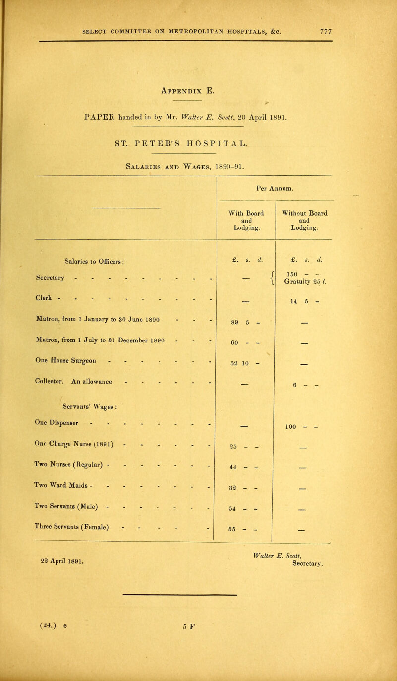 Appendix E. PAPER handed in by Mr. Walter E. Scott, 20 April 1891. ST. PETER'S HOSPITAL. Salaries and Wages, 1890-91. Per Annum. With Board and Lodging. Without Board and Lodging. Salaries to Officers: Secretary Clerk _ Matron, from 1 January to 30 June 1890 Matron, from 1 July to 31 December 1890 One House Surgeon - Collector. An allowance Servants' Wages : One Dispenser ..... One Charge Nurse (1891) Two Nurses (Regular) - Two Ward Maids - Two Servants (Male) - Three Servants (Female) - £. s. d. 150 - - Gratuitv 25 I. 14 5 - 6 - - 100 - - 22 April 1891. Walter E. Scott, Secretary. (24.) e 5 F