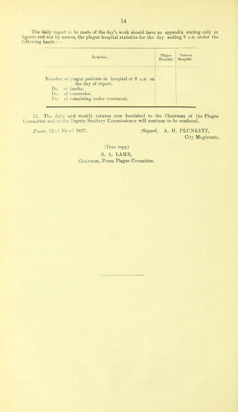 The daily report to be made of the day's work should have an appendix stating only in figures and not by names, the plague hospital statistics for the day ending 8 a.m. under the following heads:— Hospitals. Plague Hospital. fc'assooix Hospital. Is unibe Do. I- of plague patients in hospital at £ the day of report, of deaths. i A.M. on Do. of recoveries. Do. of remaining under treatment. 12. The daily and weekly returns now furnished to the Chairman of the Plague Committee and to tho Deputy Sanitary Commissioner will continue to be rendered. Poom, 22,1 d Man:^. 1897. (Signed) A. H. PLUNKETT, City Magistrate. (True copy) E. A. LAMB, Chairmanj Poona Plague Committee.