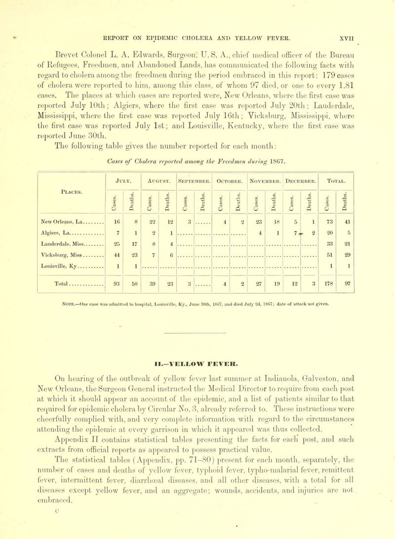 Brevet Colonel L. A. Edwards, Surgeon, U.S. A., chief medical officer of the Bureau of Refugees, Freedmen, and Abandoned Lands, has communicated the following facts with regard to cholera among the freedmen during the period embraced in this report: 179 cases of cholera were reported to him, among this class, of whom 97 died, or one to every 1.81 cases. The places at which cases are reported were, New Orleans, where the first case was reported July 10th ; Algiers, where the first case was reported July 20th ; Lauderdale, Mississippi, where the first case was reported July 16th; Vicksburg, Mississippi, where the first case was reported July 1st; and Louisville, Kentucky, where the first case was reported June 30th. The following table gives the number reported for each month: Cases of Cholera reported among the Freedmen during 1867. Places. July. August. September. October. November. December. Total. m a O Deaths. c3 O Deaths. V o Deaths. Oj (H C3 o Deaths. m OJ oc CS O m Q 03 OJ C3 O Q 1 ^ 2 rfl OJ a O Deaths. New Orleans, La 16 7 25 44 1 8 1 17 23 1 22 2 8 7 12 1 4 6 3 4 2 23 4 18 1 5 1 ^ 73 20 33 51 1 41 5 21 29 1 Lauderdale, Miss Vicksburg, Miss Louisville, Ky Total 93 50 39 23 3 4 2 27 19 12 3 178 97 Note.—One case was admitted to hospital, Louisville, Ky., June 30tli, 1867, and died July 2d, 1867; date of attack not given. II.—YEI>L,OW FEVER. On hearing of the outbreak of yellow fever last summer at Indianola, Galveston, and New Orleans, the Surgeon General instructed the Medical Director to require from each post at which it should appear an account of the epidemic, and a list of patients similar to that required for epidemic cholera by Circular No. 3, already referred to. These instructions were cheerfully complied with, and very complete information with regard to the circumstances attending the epidemic at every garrison in which it appeared was thus collected. Appendix II contains statistical tables presenting the facts for each post, and such extracts from official reports as appeared to possess practical value. The statistical tables (Appendix, pp. 71-80) present for each month, separately, the number of cases and deaths of yellow fever, typhoid fever, typho-malarial fever, remittent fever, intermittent fever, diarrhoeal diseases, and all other diseases, with a total for all diseases except yellow fever, and an aggregate; wounds, accidents, and hijuries are not. embraced.