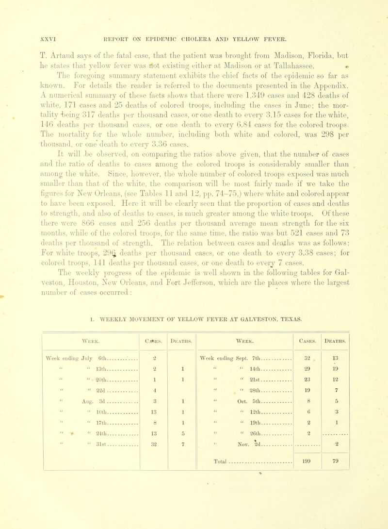 T. Artaud says of the fatal case, tliat the patient was brought from Madison, Florida,, but he states that yellow fever was Hot existing either at Madison or at Tallahassee. The foregoing summary statement exhibits the chief facts of the epidemic so far as known. For details the reader is referred to the documents presented in the Appendix. A numerical summary of these facts shows that there were 1,349 cases and 428 deaths of white, 171 cases and 25 deaths of colored troo]3S, including the cases in June; the mor- tality-being 317 deaths per thousand cases, or one death to every 3.15 cases for the white, 146 deaths per thousand cases, or one death to every 6.84 cases for the colored troops- The mortality for the whole number, including both white and colored, was 298 per thousand, or one death to every 3.36 cases. It will rbe observed, on comparing the ratios above given, that the number of cases and the ratio of deaths to cases among the colored troops is considerably smaller than among the white. Since, lioweA'er, tlie whole number of colored troops exposed was much smaller than that of the white, the comparison will be most fairly made if we take the figures for New Orleans, (see Tables 11 and 12, pp. 74-75,) where white and colored appear to have been exposed. Here it will be clearly seen that the proportion of cases and deaths to strength, and also of deaths to cases, is much greater among the white troops. Of these there were 866 cases and 256 deaths per thousand average mean strength for the six months, while of the colored troops, for the same time, the ratio was but 521 cases and 73 deaths per thousand of strength. The relation between cases and deaths was as follows: For white troops, 29^ deaths per thousand cases, or one death to every 3.38 cases; for colored troops, 141 deaths per thousand cases, or one death to every 7 cases. The weekly progress of the epidemic is well shown in the following tables for Gal- vestoUj Houston, ISTew Orleans, and Fort Jefferson, which are the places wdiere the largest number of cases occurred : WEEKLY MOVEMENT OF YELLOW FEVER AT GALVESTON, TEXAS. Week. Week ending July 6th  13th  20th  22(1  Aug. 3d  10th   17th  * 24th   31st C.tfiES. 2 2 1 4 3 13 8 13 32 Deaths. Week. Week ending Sept. 7th-   14th.   21st.   28th.  Oct. 5th.   12th.  19th.   26th. '■■ Nov. 2d. Total Cases. Deaths. 32 29 23 19 8 6 2 2 199 13 19 12 7 5 3 1 79