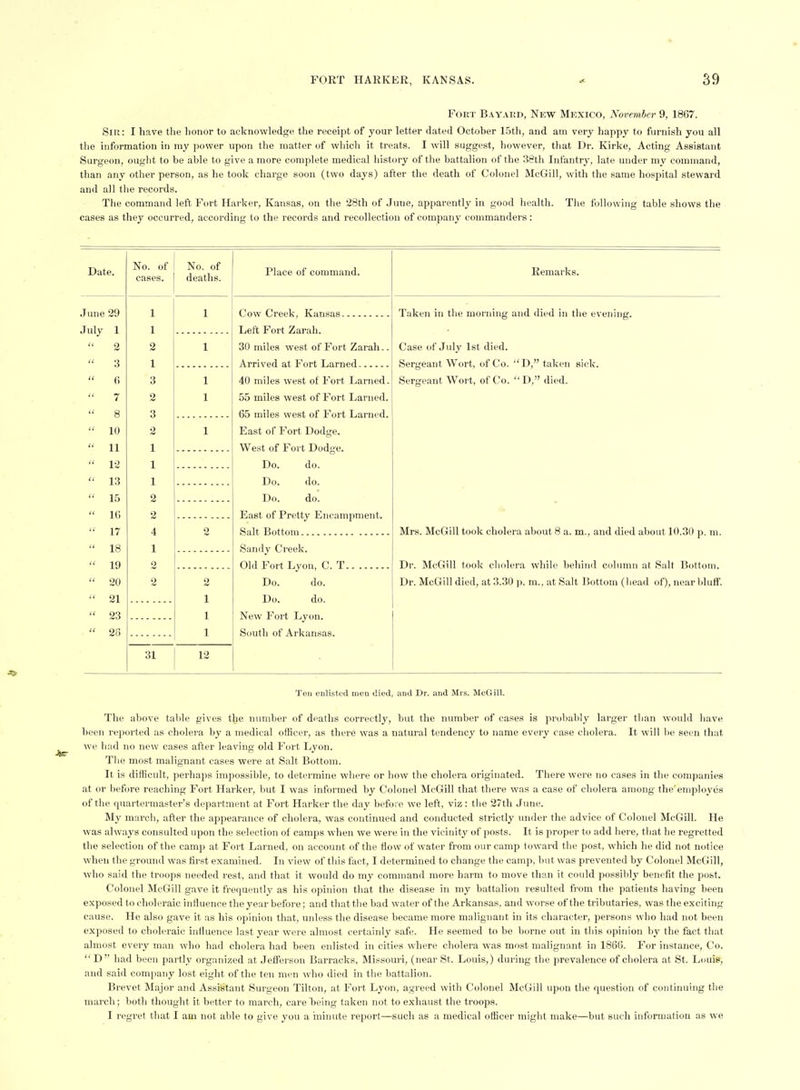 Fort Bayard, New Mexico, November 9, 1867. Sir: I have the honor to acknowledge the receipt of your letter dated October 15th, and am very happy to furnish you all the information in my power upon the matter of which it treats. I will suggest, however, that Dr. Kirke, Acting Assistant Surgeon, ouglit to be able to give a more complete medical history of tlie battalion of the 38th Infantry, late under my command, than any other person, a.s he took charge soon (two days) after the death of Colonel McGill, with the same hospital steward and all tlie records. The command left Fort Harker, Kansas, on the 28th of JuTie, apparently in good lie.alth. Tlie following table shows the cases as they occurred, according to the records and recollection of company commanders: No. of cases. No. of deaths. 31 2 1 1 1 12 Place of command. Cow Creek, Kansas Left Fort Zarah. 30 miles west of Fort Zarah.. Arrived at Fort Larned 40 miles west of Fort Larned. 55 miles west of Fort Larned. 65 miles west of Fort Larned. East of Fort Dodge. West of Fort Dodge. Do. do. Do. do. Do. do. East of Pretty Encampment. Salt Bottom Sandy Creek. Old Fort Lyon, C. T Do. do. Do. do. New Fort Lyon. South of Arkansas. Remarks. Taken in the morning and died in the evening. Case of July 1st died. Sergeant Wort, of Co. D, taken sick. Sergeant Wort, of Co.  D, died. Mrs. McGill took cholera about 8 a. m., and died about 10.30 p. m. Dr. McGill took cljolera while behind column at Salt Bottom. Dr. McGill died, at 3.30 p. m., at Salt Bottom (head of), near bluff. Ton enlisted men died, find Dr. nnd Mrs. McGill. The above table gives the number of deaths correctly, but the number of cases is probably larger than would have been reported as cholei'a by a medical officer, as there was a natural tendency to name every case cholera. It will be seen that we had no new cases after leaving old Fort Lyon. Tlie most malignant cases were at Salt Bottom. It is difficult, perhaps impossible, to determine where or how the cholera originated. There were no cases in the companies at or before reaching Fort Harker, but I was informed by Colonel McGill that there was a case of cholera among the'employes of the quartermaster's department at Fort Harker the day before we left, viz: the 27th June. My march, after the appearance of cholera, was continued and conducted strictly luuler the advice of Colonel McGill. He was always consulted upon the selection of camps when we were in the vicinity of posts. It is proper to add here, that he regretted the selection of the camp at Fort Larned, on account of the flow of water from our camp toward the post, which he did not notice when the ground was first examined. In view of this fact, I determined to change the camp, but was prevented by Colonel McGill, who said the troops needed rest, and that it would do my command more harm to move than it could possilily benefit the post. Colonel McGill gave it frequently as his opinion that the disease in my battalion resulted from the patients having been exposed to choleraic influence the year before; and that the bad water of the Arkansas, and worse of the tributaries, was the exciting cause. He also gave it as his opinion that, unless the disease became more malignant in its character, persons who had not been exposed to choleraic influence last year were almost certainly safe. He seemed to be borne out in tliis opinion by the fact that almost every man who had cholera had been enlisted in cities where cholera was most malignant in 1866. For instance, Co.  D had been partly organized at Jefferson Barracks, Missouri, (near St. Louis,) during the prevalence of cholera at St. Louis, and said company lost eight of the ten men who died in the battalion. Brevet Major and Assistant Surgeon Tilton, at Fort Lyon, agreed with Colonel McGill upon the question of continuing tlie march; both thought it better to march, careljeing taken not to exhaust the troops. I regret that I am not able to give you a Ininute report—such as a medical officer might make—but such information as we