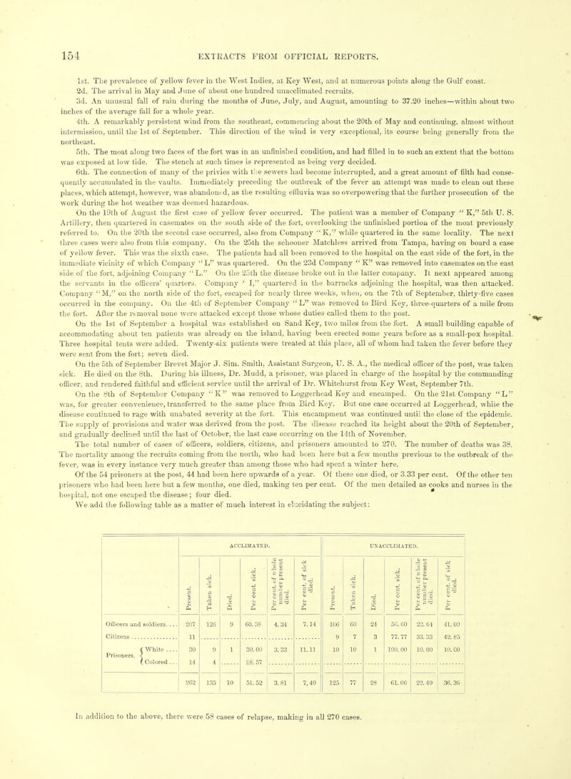 1st. The prevalence of yellow fever in the West Indies, at Key West, and at numerous points along the Gulf coast. 2d. The arrival in May and June of about one hundred unacclimated recruits. 3d. An unusual fall of rain during the months of June, July, and August, amounting to 37.20 inches—within about two inches of the average fall for a whole year. 4tli. A remarkably persistent wind from tlie southeast, commencing about the 20th of May and continuing, almost without intermission, until the 1st of September. This direction of the wind is very exceptional, its course being generally from the northeast. 5th. The moat along two faces of the fort was in an unfinished condition, and had filled in to such an extent that the bottom was exposed at low tide. The stench at such times is represented as being very decided. 6th. The connection of many of the privies with t'ne sewers had become interrupted, and a great amount of filth had conse- quently accumulated in the vaults. Immediately preceding the outbreak of the fever an attempt was made to clean out these places, which attempt, however, was abandont d, as the resulting effluvia was so overpowering that the further prosecution of the work during the hot weather was deemed hazardous. On the 19th of August the first case of yellow fever occurred. The patient was a member of Company  K, 5th U. S. Artillery, then quartered in casemates on the south side of the fort, overlooking the unfinished portion of the moat previously referred to. On the 20th the second case occurred, also from Company '' K, while quartered in the same locality. The next three cases were also from this company. On the 2oth the schooner Matchless arrived from Tampa, having on board a case of yellow fever. This was the sixth case. The patients had all been removed to the hospital on the east side of the fort, in the immediate vicinity of which Company L was quai-tered. On the 23d Company  K was removed into casemates on the east side of the fort, adjoining Company  L. On the 25th the disease broke out in the latter company. It next appeared among the servants in the officers' quarters. Company ' I, quartered in the barracks adjoining the hospital, was then attacked. Company ''M, on the north side of the fort, escaped for nearly three weeks, when, on the 7th of September, thirty-five cases occurred in the company. On the 4tli of September Company L was removed to Bird Key, three-quarters of a mile from the fort. After the removal none were attacked except those whose duties called them to the post. On the 1st of September a hospital was established on Sand Key, two miles from the fort. A small building capable of accommodating about ten patients was already on the island, having been erected some years before as a small-pox hospital. Three hospital tents were added. Twenty-six patients were treated at this place, all of whom had taken the fever before they were sem from the fort; seven died. On the 5th of September Brevet Major J. Sim. Smith, Assistant Surgeon, U. S. A., the medical officer of the post, was taken nick. He died on the 8th. During his illness. Dr. Mudd, a prisoner, was placed in charge of the hospital by the commanding ofiicer, and rendered faithful and efficient service until the arrival of Dr. Whitehurst fi-om Key West, September 7th. On the 8th of September Company 'K was removed to Loggerhead Key and encamped. On the 21st Company L was, for greater convenience, transferred to the same place from Bird Key. But one case occurred at Loggerhead, while the disease continued to rage with unabated severity at the fort. This encampment was continued until the close of the epidemic. The supply of provisions and water was derived from the post. The disease reached its height about the 20th of September, and gradually declined until the last of October, the last case occurring on the 14th of November. The total number of cases of officers, soldiers, citizens, and prisoners amounted to 270. The number of deaths was 38. The mortality among the recruits coming from the north, who had been here but a few months previous to the outbreak of the fever, was in every instance very much greater than among those who had spent a winter here. Of the 54 prisoners at the post, 44 had been here upwards of a year. Of these one died, or 3.33 per cent. Of the other ten prisoners who had been here but a few months, one died, making ten per cent. Of the men detailed as cooks and nurses in the hospital, not one escaped the disease; four died. We add the following table as a matter of much interest in elucidating the subject: ACCLIMATED. UNACCLIMATED. Present. Taken sick. Died. Per cent. sick. Percent, of wholo number present died. Per cent, of sick died. Present. Taken sick. Died. Per cent. sick. Per cent, of whole number present died. Per cent, of sick died. Officers and soldiers Citizens 207 11 30 14 126 9 60. as 4. 34 7.14 106 9 10 60 7 10 24 3 1 50. 60 77.77 100. 00 22. 64 33. 33 10. 00 41.00 42. 85 10. GO C White Prisoners, < ( Colored ... 9 4 1 30.00 28. 57 3. 33 n. 11 262 135 10 51.52 3. 81 7,40 125 77 28 61. 06 22. 40 36. 36 In addition to the above, there were 58 cases of relapse, making in all 270 cases.