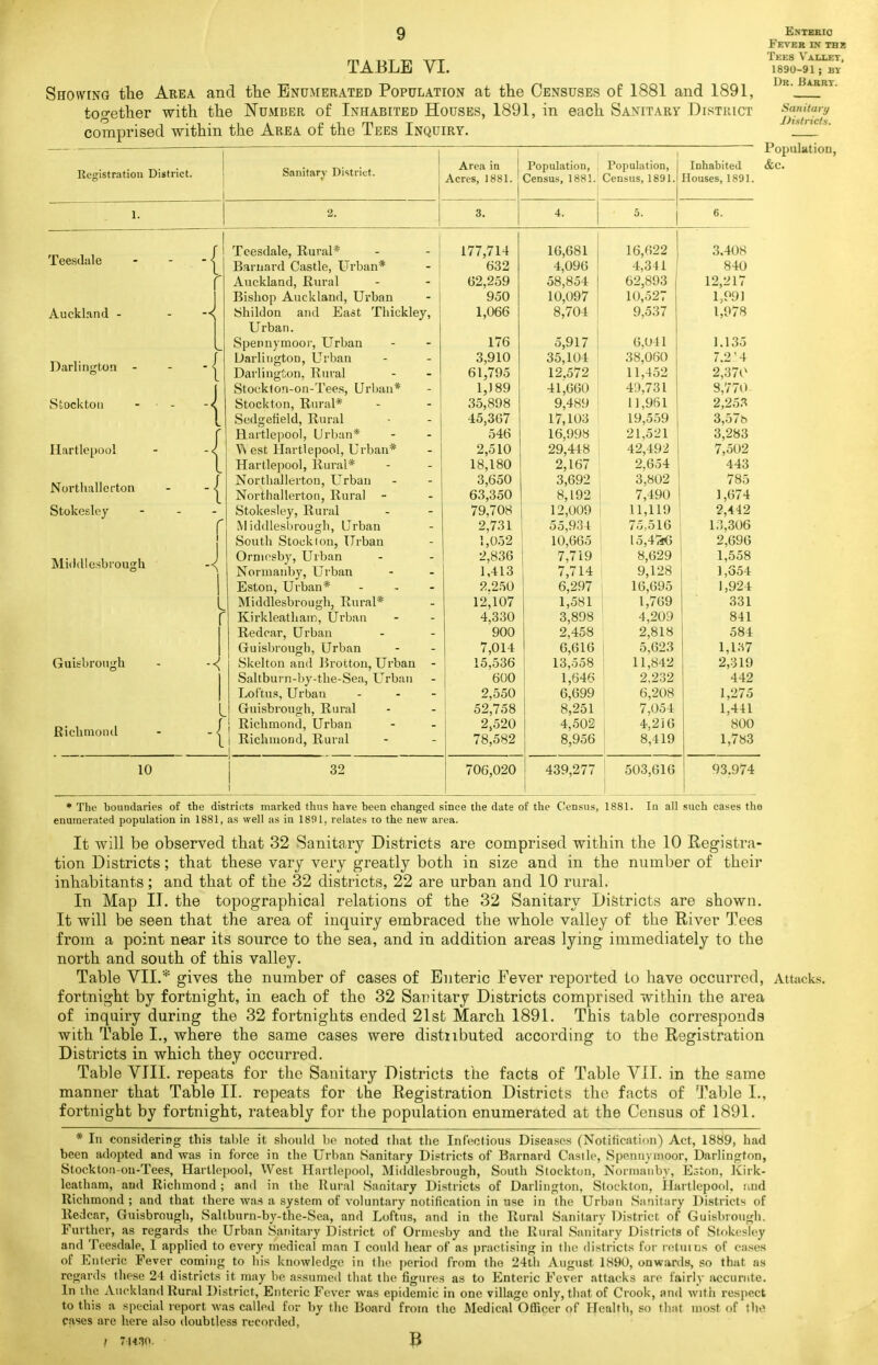 Showing tlie Area and the Enumerated Population at the Censuses of 1881 and 1891, too-ether with the Number of Inhabited Houses, 1891, in each Sanitary District comprised within the Area of the Tees Inquiry. Registration District. Sanitary Distiicf. 2. Area in | Population, Population, 1 Inhabited &C. Acres, 1881. Census, 1881. Census, 1891.1 Houses, 1891. Entbkio FevEK in TH3! Tees Vaixet, 1890-91 ; BY Dr. B^rt. Sanitari/ Districts. Population, 3. Teesdale Auckland - Darlington - Stockton Hartlepool Northalicfton Stokesley Middlesbrough -{ r Guisbrough Riclimonil Teesdale, Rural* Barnard Castle, Urban* Auckland, Rural Bishop Auckland, Urban IShildon and East Thickley, Urban. Spemymooi', Urban Darlington, Urban Darlington, Rural Stocklon-on-Tees, Urban* Stockton, Rural* Scdgefield, Rural Hartlepool, Urban* V\ est Hartlepool, Urban* Hartlepool, Rural* Northallerton, Urban Northallerton, Rural - Stokesley, Rural Middlesbrough, Urban South Stockton, Urban Ornicsby, Urban Normanby, Urban Eston, Urban* - , - Middlesbrough, Rural* Kirkleatham, Urban Redcar, Urban Guisbrough, Urban Skelton and Brotton, Urban - Saltbui'n-by-the-Sea, Urban Lof'tus, Urban Guisbrough, Rural Richmond, Urban Richmond, Rural 10 32 177,714 632 G2,259 950 1,066 176 3,910 61,795 1,189 35,898 45,367 546 2,510 18,180 3,650 63,350 79,708 2,731 1,052 2,836 1,413 5^.250 12,107 4,330 900 7,014 15,536 600 2,550 52,758 2,520 78,582 706,020 16,681 4,096 I 58,854 I 10,097 8,704 5,917 I 35,104 12.572 41,660 9,489 17,103 16,998 29,418 2,167 3,692 8,192 12,009 55,934 10,665 7,719 7,714 6,297 1,581 3,898 2,458 6,616 13,558 1,646 6,699 8,251 4,502 8,956 16,622 4,341 62,893 10,527 9,537 6,041 38,060 11,452 49,731 11,961 19,559 21,521 42,492 2,654 3,802 7,490 11,119 75,516 [5,47s<j 8,629 9,128 16,695 1,769 4,209 2,818 5,623 11,842 2,232 6,208 7,054 4,216 8,419 439,277 i 503,616 .3,408 840 12,217 1,991 1,978 1.135 7.2'4 2,37^^ 8,771) 2,253 3,57b 3,283 7,502 443 785 1,674 2,442 13,306 2,696 1,558 1,354 1,924 331 841 584 1,137 2,319 442 1,275 1,441 800 1,783 93.974 * The boundaries of the districts marked thus have been changed since the date of the Census, 1881, In all such cases the enumerated population in 1881, as well as in 1891, relates ro the new area. It will be observed that 32 Sanitary Districts are comprised within the 10 Registra- tion Districts; that these vary very greatly both in size and in the number of their inhabitants; and that of the 32 districts, 22 are urban and 10 rural. In Map II. the topographical relations of the 32 Sanitary Districts are shown. It will be seen that the area of inquiry embraced the whole valley of the River Tees from a point near its source to the sea, and in addition areas lying immediately to the north and south of this valley. Table VII.* gives the number of cases of Enteric Fever reported to have occurred, Attacks, fortnight by fortnight, in each of the 32 Sanitary Districts comprised within the area of inquiry during the 32 fortnights ended 21st March 1891. This table corresponds with Table I., where the same cases were distiibuted according to the Registration Districts in which they occurred. Table VIII. repeats for the Sanitary Districts the facts of Table VII. in the same manner that Table II. repeats for the Registration Districts the facts of Table I., fortnight by fortnight, rateably for the population enumerated at the Census of 1891. * In considering this table it should be noted that the Infectious Diseases (Notification) Act, 1889, had been adopted and was in force in the Urban Sanitary Districts of Barnard Castle, Spcniiymoor, Darlington, Stockton-on-Tees, Hartlepool, West Hartlepool, Middlesbrough, South Stockton, Normanby, Eston, Kirk- leatham, and Richmond; and in the Rural Sanitary Districts of Darlington, Stockton, Hartlepool, uud Richmond ; and that there was a system of voluntary notification in use in the Urban Sanitary Districts of Redcar, Guisbrough, Saltburn-by-the-Sea, and Loftus, and in the Rural Sanitary District of Guisbrough. Further, as regards the Urban Sanitary District of Ormcsby and the Rural Sanitary Districts of Stokesley and Teesdale, I applied to every medical man I could hear of as practising in flu; districts for rcUuius of cases of Enteric Fever coming to liis knowledge in the |)erio(l from the 24th August 1890, onwards, so that as regards these 24 districts it may be assumed that the figures as to Enteric Fever attacks are fairly accurnte. In the Auckland Rural District, Enteric Fever was epidemic in one village only, that of Crook, and witii respect to this a special report was called for by the Board from the Medical Officer of Health, so that most of tb.^ cases are here also doubtless recorded,