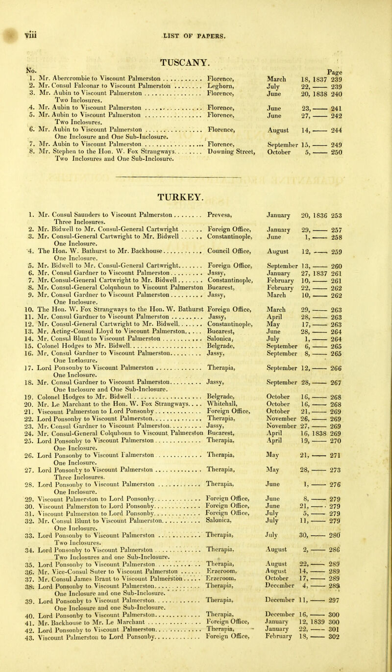 No. 1. s. 3. 4. 5. TUSCANY. Mr. Abercrombie to Viscount Palmerston ........... Florence, Mr. Consul Falconar to Viscount Palmerston Leghorn, Mr. Aubin to Viscount Palmerston Florence, Two Inclosures. Mr. Aubin to Viscount Palmerston Florence, Mr. Aubin to Viscount Palmerston Florence, Two Inclosures. Mr. Aubin to Viscount Palmerston Florence, One Inclosure and One Sub-Inclosure. Mr. Aubin to Viscount Palmerston Florence, Mr. Stephen to the Hon. W. Fox Strangways Downing Street, Two Inclosures and One Sub-Inclosure. March Page 18, 1837 239 July 22, 239 June 20, 1838 240 June 23, 241 June 27, 242 August 14, 244 September 15, 249 October 5, 250 TURKEY. 1. Mr. Consul Saunders to Viscount Palmerston Three Inclosures. 2. Mr. Bidwell to Mr. Consul-General Cartwright 3. Mr. Consul-General Cartwright to Mr. Bidwell One Inclosure. 4. The Hon. W. Bathurst to Mr. Backhouse One Inclosure. 5. Mr. Bidwell to Mr. Consul-General Cartwright 6. Mr. Consul Gardner to Viscount Palmerston 7. Mr. Consul-General Cartwright to Mr. Bidwell 8. Mr. Consul-General Colquhoun to Viscount Palmerston 9. Mr. Consul Gardner to Viscount Palmerston One Inclosure. 10. The Hon. W. Fox Strangways to the Hon. W. Bathurst 11. Mr. Consul Gai'dner to Viscount Palmerston 12. Mr. Consul-General Cartwright to Mr. Bidwell 13. Mr. Acting-Consul Lloyd to Viscount Palmerston 14. Mr. Consul Blunt to Viscount Palmerston 15. Colonel Hodges to Mr. Bidwell 16. Mr. Consul Gardner to Viscount Palmerston One Inclosure. 17. Lord Ponsonby to Viscount Palmerston One Inclosure. 18. Mr. Consul Gardner to Viscount Palmerston One Inclosure and One Sub-lnclosure. 19. Colonel Hodges to Mr. Bidwell 20. Mr. Le Marchant to the Hon. W. Fox Strangways.. .. 21. Viscount Palmerston to Lord Ponsonby 22. Lord Ponsonby to Viscount Palmerston 23. Mr. Consul Gardner to Viscount Palmerston 24. Mr. Consul-General Colquhoun to Viscount Palmerston 25. Lord Ponsonby to Viscount Palmerston One Inclosure. 26. Lord Ponsonby to Viscount Palmerston One Inclosure. 27. Lord Ponsonby to Viscount Palmerston Three Inclosures. 28. Lord Ponsonby to Viscount Palmerston One Inclosure. 29. Viscount Palmerston to Lord Ponsonby 30. Viscount Palmerston to Lord Ponsonby 31. Viscount Palmerston to Lord Ponsonby 32. Mr. Consul Blunt to Viscount Palmerston .. One Inclosure. 33. Lord Ponsonby to Viscount Palmerston ... Two Inclosures. 34. Lord Ponsonby to Viscount Palmerston Two Inclosures and one Sub-Inclosure. 35. Lord Ponsonby to Viscount Palmerston ' 36. Mr. Vice-Consul Suter to Viscount Palmerston 37. Mr. Consul James Brant to Viscount Palmeirstbn 38i Lord Ponsonby to Viscount Palmerston. ■ • ■ ■ • One Inclosure and one Sub-Inclosure. ' *' ' 39. Lord Ponsonby to Viscount Palmerston One Inclosure and one Sub-Inclosure. 40. Lord Ponsonby to Viscount Palmerston 41. Mr. Backhouse to Mr. Le IVIarcbant 42. Lord Ponsonby to Viscount Palmerston Prevesa, January 20, 1836 253 Foreign Office? January 29, 257 Constantinople, June 1, 258 Council OfficCj August 12, 259 Forpicn Offipp September 13, 260 Jassy, January 27, 1837 261 February 10, 261 Bucarest, February 22, 262 Jassy, March 10, 262 Foreign Office, March 29, 263 J 3.85^5 April 28, 263 Constantinople, May 17, 263 rill4^3 Tfcf June 28, 264 Salonica, July 1, 264 September 6, 265 Jassy, September 8, 265 Therapia, September 12, 266 jassv? September 28, 267 Kelgrade, October 16, 268 V^hitehall, October 16, 268 Foreign Office, October 21, 269 Therapia, November 26, 269 Jassy, November 27, 269 f> nearest, April 16, 1838 269 Therapia, April 19, 270 Therapia, May 21, . 271 Therapia, May 28, 273 Therapia, June 1, 276 Foreign Office, June 8, 279 Foreign Office, June 21, 279 Foreign Office, July 5, 279 Salonica, July 11, 279 Therapia, July 30, 280' Therapia, August 2, 286 Therapia, August 22, 289 Erzeroom, August 14, 289 fhzeroom, October 17, 289 Therapia, December 4, 28a Therapia, December 11, 297 Therapia, December 16, 300 Foreign Office, J anuary 12, 1839 300 Therapia, January 22, 301