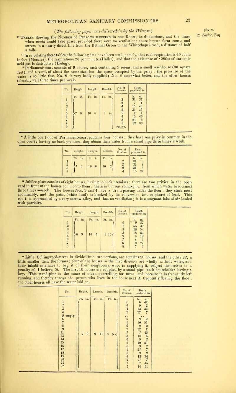 (^The following paper teas delivered in hy the Witness.)  Tables showing the Number of Persons sleeping in one Room, its dimensions, and tlie times ■when death would take phice, provided there were no ventilation; those houses form courts and streets in a nearly direct line from the Betlmal Green to the Whitechapel-road, a distance of half a mile.  In calculating these fables, the following data have been used, namely, that each respiration is 40 cubic inches (Menzies), the respirations 20 per minute (Haller), and that the existence of 'OSths of carbonic acid gas is destructive (Liebig).  Parliament-court consists of 9 houses, each containing 2 rooms, and a small washhouse (30 square feet), and a yard, of about the same size, less the space occupied by the privy ; the pressure of the ■water is so little that No. 9 is very badly supplied; No. 8 somewhat better, and the other houses tolerably well three times per week. No. Height. Lengtli. Breadth. Ko.'of Persons. Death produced in 1 •2 3 4 5 6 7 8 9 1 Ft. in. 1 >7 8 J Ft. in. 10 G Ft. in. 9 7< 2 9 4 2 9 4 3 5 h. m. 31 37 7 1 15 49 31 37 7 1 15 49 21 5 12 39 A little court out of Parliament-court contains four houses ; they have one privy in common in the open court; having no back premises, they obtain their water from a stand pipe three times a week. No. Height. Length. Breadth. No. of Persons. Death produced in 1 2 3 4 Ft. in. [,. Ft. in. 10 C Ft. in. 10 2| 2 2 2 4 h. m. 31 8 31 8 31 8 15 34  Jubilee-place consists of eight houses, having no back premises ; there are two privies in the open yard in front of the houses common to them ; there is but one stand-pipe, from which water is obtained three times a-week. The houses Nos. 3 and'4 have a drain passing under the floor ; they stink most abominably, and the paint (white lead) is blacked by its conversion into sulphuret of lead. This couit is approached by a very narrow alley, and has no ventilation ; it is a stagnant lake of air loaded with putridity. No. Height. Length. Breadth. No. of Persons. Death produced in 1 2 3 4 5 6 7 8 Ft. in. >6 9 ! J Ft. in. 10 5 Ft. in. f 9 10^ 6 1 3 3 9 7 G 8 li. m. - 9 27 55 42 18 54 18 54 6 18 8 6 9 '27 7 G • Little CoHingwood-street is divided into two ]iortions, one contains 20 houses, and the other 22, a little smaller than the former; four of the houses in the first division are wholly without water, and their inhabitants have to beg it of their neighbours, who, in supplying it, subject themselves to a penalty of, I believe, 5Z. The first 10 houses are supplied by a stand-pipe, each householder having a key. This stand-pipe is the cause of much quarrelling ior turns, and because it is frequently left running, and thereby annoys the person wlio lives in the house next it, frequently floating the floor ; the other houses all have the water laid on. No. Heiglit. Length. Breadth. No. of Persons. Death produced in Ft. in. Ft. in. Ft. In. h. ra. 1 1 8 6 47 2 6 9 2 3 4 13 34 4 2 27 7 5 empty 6 6 9' 2 7 8 5 6 10 9 51 2 9 2 27 7 11 13 V 7 9 9 11 9 5 < 7 O 7 18 45 5 14 6 9 2 15 5 10 51 16 6 9 2 17 2 27 7 18 6 9 2 19 4 13 34 20 •I 27 7 21 7 7 45 23 5 10 51