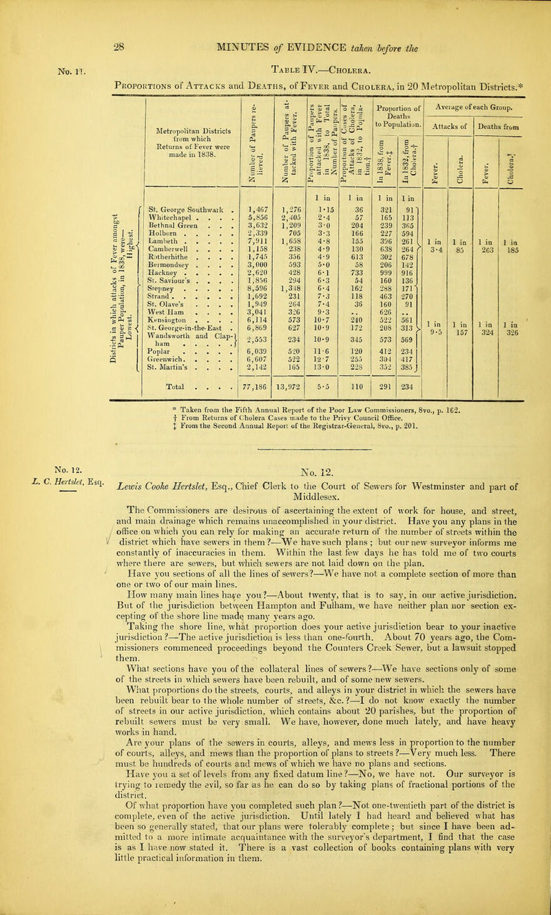 No. 11. Table IV.—Cholera. Proportions of Attacks and Deaths, of Fever and Cholera, in 20 Metropolitan Districts. a 2 oj aj 00 a v i -i — Co' Metropolitan Districts from which Returns of Fever were made in 1838. St. George Southwark . Whitechapel . . . . Bethnal Green Holborn . . . , , Lambeth Camberwell . . . . Ri)therhithe . . . . Bermondsey . . . . Hackney Sf. Saviour's . . . . Stepney . . . , . Strand St. Olave's . . . . West Ham . . . . Kensington . . . . St. George-in-the-East . Wandsworth and Clap- ham . . . . , Poplar Greenwich St. Martin's . . . . OS Paupers Paupers ith Fever o imber lieved. miber tacked 12; ^r^.!-. Si Ph J3 1,4G7 5,856 3,632 •2,339 7,911 1,158 1,745 3,000 2,620 1,856 8,596 1,692 1,949 3,041 6,114 6,869 2,553 6,039 6,607 2,142 Total 77,186 1,276 2,405 1,209 705 1,658 238 356 593 428 294 1,3-18 231 264 320 573 627 234 520 522 165 13,972 5-2PH 1 in 1 2 3 3 4 4' 4' 5' 6' 6' G' 7' 7' 9' 10' 10' 10- 9 11- 6 12- 7 13- 0 5-5 P <j ,S 1 in 36 57 204 166 155 130 613 58 733 54 162 118 36 240 172 345 120 255 228 Proportion of Deaths to Population. CO > CO D 1 in 321 165 239 227 396 638 302 206 999 160 288 463 160 626 522 208 573 412 304 352 110 291 00 J=  (J 1 in 9r 113 365 594 261 264 678 142 916 136 171 270 91 561 313 y 569 I 234 I 417 I 385 j Average of each Group. Attacks of Deaths from \ 1 in ^ 3-4 234 1 in 85 1 in 157 1 in 263 1 in 324 1 in 185 1 in 320 * Taken from the Fifth Annual Report of the Poor Law Commissioners, 8vo., p. 162. f From Returns of (jholera Cases ir.ade to the Privy Council Office. I From the Second Annual Report of the Registrar-General, 8vo., p. 201. No. 12. No. 12. Z. C. Heitslet, Esq. Lewis Cooke Hertslet, Esq., Chief Clerk to the Court of Sewers for Westminster and part of Middlesex. The Commissioners are desirous of ascertaining the extent of work for house, and street, and main drainage which remains unaccomplished in your district. Have you any plans in the ; office on which you can rely for making an accurate return of the num.ber of streets within the V district which have sewers in them?—We have such plans ; but our new surveyor informs me constantly of inaccuracies in them. Within the last few days he has toid me of two courts where there are sewers, but which sewers are not laid down on the plan. Have you sections of all the lines of sewers?—We have not a complete section of more than one or two of our main lines. How many main lines ha^^e you?—About twenty, that is to say. in our active jurisdiction. But of the jurisdiction between Hampton and Fulham, we have neither plan nor section ex- cepting of the shore line mad^ many years ago. Taking the shore line, what proportion does your active jurisdiction bear to your inactive jurisdiction ?—The active jurisdiction is less than one-fom*th. About 70 years ago, the Com- \ missioners commenced proceedings beyond the Counters Creek Sewer, but a lawsuit stopped them. What sections have you of the collateral lines of sewers ?—We have sections only of some of the streets in which sewers have been rebuilt, and of sojne new sewers. What proportions do the streets, courts, and alleys in your district in which the sewers have been rebuilt bear to the whole number of streets, &c.?—I do not know exactly the number of streets in our active jurisdiction, which contains about 20 parishes, but the proportion of rebuilt sewers must be very small. We have, however, done much lately, and have heavy works in hand. Are your plans of the sewers in courts, alleys, and mews less in proportion to the number of courts, alleys, and rhews than the proportion of plans to streets ?—Very much less. There must be hundreds of courts and mews of which we have no plans and sections. Have you a set of levels from any fixed datum line?—No, Ave have not. Our surveyor is trying to remedy the evil, so far as he can do so by taking plans of fractional portions of the district. Of what proportion have you completed such plan ?—Not one-twentieth part of the district is complete, even of the active jurisdiction. Until lately I had heard and believed what has been so generally stated, that our plans were tolerably complete; but since I have been ad- mitted to a more intimate acquaintance with the surveyor's department, I find that the case is as I have now stated it. There is a vast collection of books containing plans with very little practical information in them.