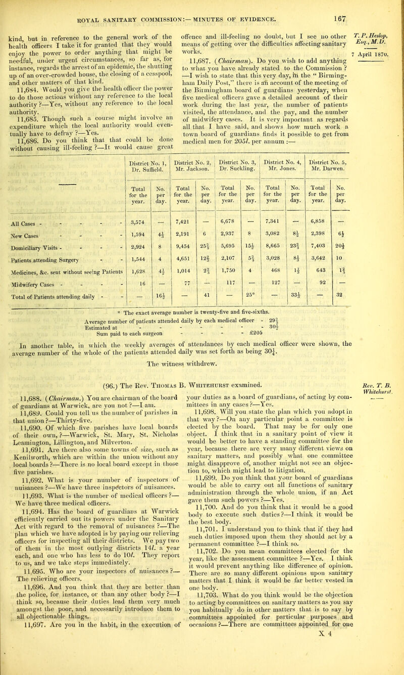 kind, but iu reference to the general work of the health officers I take it for granted that they would enjoy the power to order anything that might be needful, under urgent circumstances, so far as, for instance, regards the arrest of an epidemic, the shutting up of an over-crowded house, the closing of a cesspool, and other matters of tliat kind. 11.684. Would you give the health officer tlie power to do those actions without any reference to the local authority ?—Yes, without any reference to the local authority. 11.685. Though such a course might involve an expenditure which the local authority would even- tually have to defray ?—Yes. 11.686. Do you think that that could be done without causing ill-feeling ?—It would cause great offence and ill-feeling no doubt, but I see no other means of getting over the difficulties affecting sanitary works. 11,687. (^Chairman). Do you wish to add anything to what 3'ou have akeady stated to the Commission ? —I wish to state that this very day, iti the  Birming- ham Daily Post, there is aii account of the meeting of the Birmingham board of guardians yesterday, when five medical oihcers gave a detailed account of their work during the last year, the number of patients visited, the attendance, and the pay, and the number of midwifery cases. It is very important as regards all that I have said, and shows how much Avork a town board of guardians finds it possible to get from medical men for 205Z. per annum :— T. P. Heslop, Esq.,M.D. 7 April 1870. District No. 1, 1 Dr. Suffield. 1 District No. 2, Mr. Jackson. 1 District No. 3, Dr. Suckling. District No. 4, Mr. Jones. District No. 5, Mr. Darwen. Total for the year. No. per day. Total for the year. No. per day. Total for the year. No. per day. Total for the year. No. per day. Total for the year. No. per day. All Cases - - - - 3,574 7,421 6,678 7,341 6,858 New Cases . . . - 1,.594 4* 2,191 6 2,937 8 3,082 8| 2,398 6J Domiciliary Visits . - - - 2,924 8 9,454 25| 5,695 15i 8,665 23| 7,403 20i Patients.attending Surgery 1,.544 4 4,651 12| 2,107 5| 3,028 3,642 10 Medicines, &c. sent without seeing Patients 1,628 ^ 1,014 92  3 1,750 4 468 643 1% Midwifery Cases - - - - 16 77 117 127 92 Total of Patients attending daily - 41 25* 1 33i 32 * The exact average number is twenty-five and five-sixths. Average number of patients attended daily by each medical officer - 29| Estimated at ------- 30* Sum paid to each surgeon . - . - £205 In another table, in which the weekly averages of attendances by each medical officer were shown, the average number of the whole of the patients attended daily was set forth as being 30i. The witness withdrew. (96.) The Rev. Thomas B. Whitehurst examined. 11.688. {Chairman.) You are chairman of ihe board of guardians at Warwick, are you not ?—I am. 11.689. Could you tell us the number of parishes in that union ?—Thirty-five. 11.690. Of which five parishes have local boards of their own, ?—Warwick, St. Mary, St. Nicholas Leamington, Lillington, and Milverton. 11.691. Are there also some towns of size, such as Kenilworth, which are within the union without any local boards ?—There is no local board except in those five parishes. 11.692. What is your number of inspectors of nuisances ?—We have three inspectors of nuisances. ] 1,693. What is the number of medical officers ?— We have three medical officers. 11.694. Has the board of guardians at Warwick efficiently carried out its powers under the Sanitary Act with regard to the removal of nuisances ?—The plan which we have adopted is by paying our relieving officers for inspecting all their districts. We pay two of them in the most outlying districts 141. a year each, and one who has less to do 10/. They report to us, and we take steps immediately. 11.695. Who are your inspectors of nuisances?— The relieving officers. 11.696. And you think that they are better than the police, for instance, or than any other body ?—I think so, because their duties lead them very much amongst the poor, and necessarily introduce them to all objectionable thingSu 11.697. Are you in the habit, in the execution of your duties as a board of guardians, of acting by com- mittees in any cases ?—Yes. 11.698. Will you state the plan Avliich you adopt in that way ?—On any particular point a committee is elected by the board. That may be for only one object. I think that iu a sanitary point of view it would be better to have a standing committee for the year, because there are very many different views on sanitary matters, and possibly what one committee might disapprove of, another might not see an objec- tion to, which might lead to litigation. 11.699. Do you think that your board of guardians would be able to carry out all functions of sanitary administration through the whole union, if an Act gave them such powers ?—Yes. 11.700. And do you think that it would be a good body to execute such duties ?—I think it would be the best body. 11.701. I understand you to think that if they had siich duties imposed upon them they should act by a permanent committee ?—I think so. 11.702. Do you mean committees elected for the year, like the assessment committee ?—Yes. I think it would prevent anything like difference of opinion. There are so many different opinions upou sanitary matters that I think it would be far better vested in one body. 11.703. What do you think would be the objection to acting by committees on sanitary matters as you say you habitually do in other matters that is to say by committees appointed for particular purposes and occasions ?—There are committees appointed for one X 4 Bev. T. B. Whitehurst.