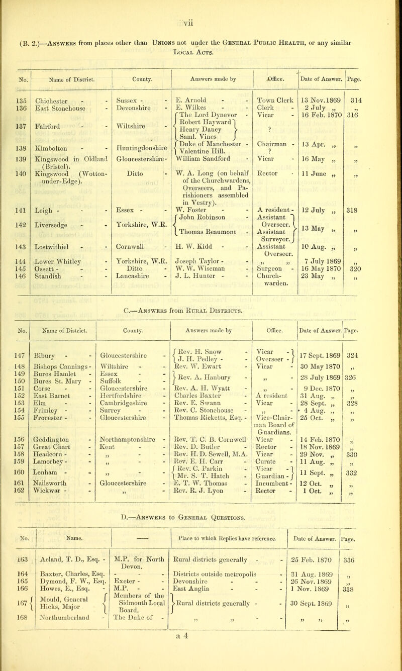 Vll (^B. 2.)—Answers from places other than Unions not under the General Public Health, or any similar Local Acts. No. Name of District. County. Answers made by X)ffice. Date of Answer. Page. Chichester East Stonehouse Fairford Kimbolton Kingswood in Oldland (Bristol). Kingswood (Wotton- imder-Edge). Leigh - Liversedge Lostwithiel Lower Whitley Ossett - Standish Sussex - Devonshire Wiltshire Huntingdonshire Gloucestershire- Ditto Essex - Yorkshire, W.R. Cornwall Yorkshire, W.R. Ditto Lancashire E. Arnold E. Wilkes r The Lord Dynevor J Robert Hayward ^ j Henry Dancy I^Saml. Vines f Duke of Manchester - I Valentine Hill. William Sandford W. A. Long (on behalf of the Churchwardens, Overseers, and Pa- rishioners assembled in Vestry). W. Foster John Robinson Thomas Beaumont H. W. Kidd - Joseph Taylor - W. W. Wiseman J. L. Hunter - Town Clerk Clerk Vicar Chairman Vicar Rector A resident - Assistant ~) Overseer. \ Assistant Surveyor. Assistant Overseer Surgeon Church- warden. 13 Nov. 1869 2 July „ 16 Feb. 1870 13 Apr. 16 May 11 June 12 July „ 13 May „ 10 Aug. „ 7 July 1869 16 May 1870 23 May „ 314 316 318 320 C.—Answers from Rural Districts. Name of District. County. Answers made by Qjeace. Date of Answer. Page Bibury Bishops Cannings ■ Bures Hamlet Bures St. Mary ■ Corse East Barnet Elm Frimley - Frocester - Geddington Great Chart Headcorn - Lamorbey - Lenham - Nailsworth Wickwar - Gloucestershire Wiltshire Essex Suffolk Gloucestershire Hertfordshire Cambridgeshire Surrey Gloucestershire Northamptonshire Kent Gloucestershire Rev. H. Snow J. H. Pedley - Rev. W. Ewart j- Rev. A. Hanbury Rev. A. H. Wyatt Charles Baxter Rev. E. Swann Rev. C. Stonehouse Thomas Ricketts, Esq. - Rev. T. C. B. Cornwell Rev. D. Butler Rev. H. D. Sewcll, M.A. Rev. E. H. Carr / Rev. C. Parkin 1 Mr. S. T. Hatch E. T. W. Thomas Rev. R. J. Lyon Vicar -1 Overseer - j Vicar A resident Vicar Vice-Chair- man Board of Guardians. Vicar Rector Vicar Curate Vicar -1 Guardian - j Incumbent - Rector 17 Sept. 1869 324 30 May 1870 28 July 1869 326 9 Dec. 1870 5) 31 Aug. „ >■> 28 Sept. „ 328 • 4 Aug. „ 25 Oct. „ 5? 14 Feb. 1870 18 Nov. 1869 29 Nov. „ 330 11 Aug. „ 11 Sept. „ 332 12 Oct. „ 55 I Oct. „ D.—Answers to General Questions. No. Name. Place to which Replies have reference. Date of Answer. Page. 163 164 165 166 167 ■ 168 Acland, T. D., Esq. - Baxter, Charles, Esq. Dymond, F. W., Esq. Howes, E., Esq. Mould, General f Hicks, Major ^ Northumberland M.P. for North Devon. Exeter - M.P. - Members of the Sidmouth Local Board. The Duke of Rural districts generally Districts outside metropolis Devonshire East Anglia Rural districts generally - a 4 25 Feb. 1870 31 Aug. 1869 26 Not. 1869 1 Nov, 1869 30 Sept. 1869 336 338