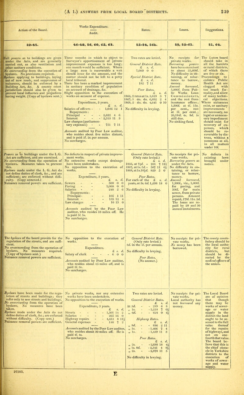 — Action of the Board. Works Expenditure. Audit. Rates. Loans. I Suggestions. 39-45. 46-48, 56, 60, 62, 63. 52-54, 5€k. 55, 53-61. 53., 64. Full powers as to buildings are given under the Acts, and are generally carried out, as also ventilation and other sanitary conditions. No overcrowding from the operation of 1 byelaws. No provisions required. \Byelaws applying to buildings, laying 1 out of new roads, and suppression of nuisances, should be enforced by a Building Act, &c. A county court jurisdiction should also be given to prevent local influence and prejudices kj having weight. (Copy of byelaws sent.) Tliree months in which to object to Surveyor's apportionment of private improvement expenses is too long; one month would be sufficient. Where a large sum is recoverable a writ should issue for the amount, and the matter sliould not be left to a petty local tribunal. There has been a marked improvement in sanitary condition of population on account of drainage, &c. Slight opposition to the execution of | works on account of expense. Expenditure, 3 years. £ s. d. Salaries of officers - - 1,036 12 1 Repayments ; Principal - - - 2,622 4 6 Interest - - - 2,513 11 3 Law charges (parliamen- tary expenses) - - 751 7 11 Accounts audited by Poor Law auditor, who resides about five miles distant, and is paid 2l. 2s. per annum. No surcharges. Two rates are levied. General District Mate. £ s. d. 7,000 0 0 Special District Rate. £ s. d. 182 7 11 Poor Rates. £ s. d. 1866, 2 rates at Is. 3,819 3 7 1867,3 do. do. 6,892 2 4 1868,2 do. do. 4,641 0 10 No difficulty in levying. No receipts for private works. Borrowing powers have been exercised to about 35,600/. No difficulty in ob- taining, or reluc- tance to borrow, j money. Amount borrowed, 1 5,900/. from Pub- lic Works Loan Commissioners, and the rest from insurance offices; 1,500/. at 4/. 15s. per cent., rest at 51. per cent. ; 26,184/. 4s. 8d. is still due. No sinking fund. f The Luton board should take in all the hamlets or rural districts, of which there are five or six. Proceedings to enforce Public Health Act are clogged with too mucli for- mality,and allow of many techni- cal objections. Where nuisances exist, or sanitary improvements are necessary, no legal or un neces- sary impediment should' exist for recovery of ex- penses, which should be re- coverable by dis- tress, without a summons at all, in all matters under 10/. Powers as to buildings under the L.G. Act are sufficient, and are exercised. No overcrowding from the operation of byelaws. Measures taken to prevent this. Byelaws made under the L. G. Act do not define duties of clerk, &c., and are sufficient; are enforced without diffi- culty. (Copy annexed.) Nuisance removal power=; are sufficient. No defects in respect of private improve- ment works. No extensive works except drainage have been undertaken. No opposition to the execution of works. Expenditure, 3 years. £ s. d. Sewers - - - 500 0 0 Paving - - 1,000 0 0 Salaries - - 218 2 6 Repayments: Principal- - - 105 1 11 Interest - - - 135 12 4 Law charges - - 10 15 0 Accounts audited by the Poor Law auditor, who resides 18 miles off. He is paid 61. 5s. No surcharges. General District Rate. (Only rate levied.) £ s. d. 1866, at n\d. - 261 7 Hi 1867, atls.Srf. - 507 11 6^ 1868, atls.lOi<7. 829 5 0 Poor Rates. For eacli of the £ s. d. years, at 3s. 6d. 1,698 18 0 No difficulty in levying. No receipts for pri- vate works. Borrowing powers as under the Acts. No difficulty in ob- taining, or reluc- tance to borrow, money. Amount borrowed, 1,500/., viz., 1,000/. for paving, and 500/. for main sewer, from private persons. Amount repaid, 178/. lis. 2d, The loans are re- paid by 20 and 30 annual instalments. No defects in existing laws brought under notice. The byelaws of the board provide for the regulation of the streets, and are suffi- cient. No overcrowding from the operation of byelaws. No measures required. (Copy of byelaws sent.) Nuisance removal powers are sufficient. No opposition to the execution of works. Expenditure. £ .s. d. Salary of clerk - •■ - 6 0 0 Accounts audited by Poor Law auditor, who resides about 45 miles olf, and is paid 3/. 3s. No surcharges. General District Rate. (Only rate levied.) Sd. in the 1/. per annum. No difficulty in levying. Poor Rates. (No answer.) No receipts for pri- vate works. No money has been borrowed. The county consta- bulary sfiould be the local autho- rity for rural districts, but should be di- rected by the medical o fficers of the union. Byelaws have been made for the regu- lation of streets and buildings; they refer only to new streets and buildings. Ni> overcrowding from the operation of byelaws. No measures have been taken. Byelaws made under the Acts do not define duties of clerk, cStc; are enforced without difficulty. (Copy sent.) Nuisance removal powers are sufficient. No private works, nor any extensive works have been undertaken. No opposition to the execution of works. Expenditure, 3 years. £ s. d. Streets ... - 1,501 14 2 Salaries - - - - 265 16 0 Highway repairs - - 4,413 8 llj General expenses - ■ 146 7 2 Accounts audited by the Poor Law auditor who resides about 30 miles off. He is paid 4/. 4s. No surcharges. Two rates are levied. General District Rates. £ s. d. At3rf. - - 289 6 8 Is. - -1,218 7 0| „ 6rf. - - 624 0 4| Highway Rates. £ s. d. „ 8d. - - 896 2 11 „ Is. - -1,406 7 4 „ Is. - -1,439 11 3 Poor Rates. £ s. d. „ 2s. - -2,688 18 4^ „ Is. 8d. - 2,341 4 9} ,1 2s. - -2,878 11 5 No difficulty in levying. No receipts for pri- vate works. Local authority has not borrowed any money. The Local Board are of opinion that thougli there may be works of sewer- age or water supply in the district the land ought to be as- sessed to the full value thereof for the repairs of highways, and not on one- fourth that value. The board be- lieve that this is the chief obsta- cle in Yorkshire districts to the execution of works of sewer- age and water supply. 2C103. ^