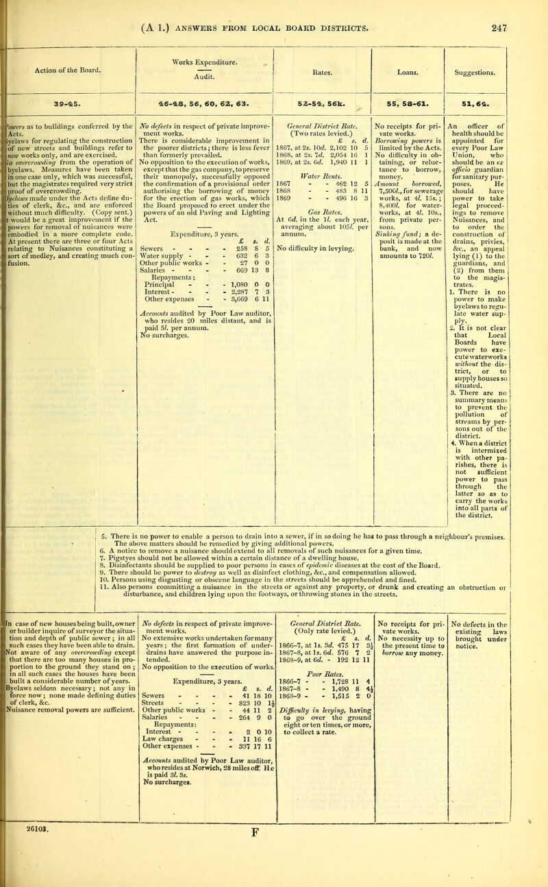 Action of the Board. Works Expenditure. Audit. &6-48, 56, 60, 62, 63. Rates. SZ-S<k, S6l£. Loans. 55, 58-61. Suosestions. 51, 6<i. 'infers as to buildings conferred by the Acts. ;vclaws for regulating the construction of new streets and buildings refer to HtT works only, and are exercised, t'o overcrowding from the operation of byelaws. Measures have been taken iii one case only, which was successful, but the magistrates required very strict [)i oof of overcrowding. !i/rlaivs made under the Acts define du- ties of clerk, &c., and are enforced without much difficulty. (Copy sent.) t \s ould be a great improvement if the powers for removal of nuisances were embodied in a more complete code. At present there are three or four Acts relating to Nuisances constituting a sort of medley, and creating much con- fusion. No defects in respect of private improve- ment works. There is considerable improvement in the poorer districts; there is less fever than formerly prevailed. No opposition to the execution of works, except that the gas company, to preserve their monopoly, successfully opposed the confirmation of a provisional order authorising the borrowing of money for the erection of gas works, which the Board proposed to erect under the powers of an old Paving and Lighting Act. Expenditure, 3 years Sewers Water supply - Other public works Salaries - Repayments; Principal Interest - Other expenses Accounts audited by Poor Law auditor, who resides 20 miles distant, and is paid 5?. per annum. No surcharges. General District Sate. (Two rates levied.) £ s. d. 1867, at 2s. lOd. 2,102 10 5 1868, at 2s. Id. 2,054 16 1 1869, at 2s. 6c?. 1,940 11 1 1867 1868 1869 Water Rents. - 462 12 5 - 483 8 11 - 496 16 3 £ d. 258 8 5 632 6 3 27 0 0 669 13 8 1,080 0 0 2,287 7 3 3,669 6 11 Gas Rates. At Gd. in the 11. each year, averaging about 105/. per annum. No diiliculty in levying. No receipts for pri- vate works. Borrowing powers is limited by the Acts. No diiliculty in ob- taining, or reluc- tance to borrow, money. Amount horrowed, 7,500?., for sewerage works, at 4?. 15s.; 8,400?. for water- works, at 4?. 10s., from private per- sons. Sinking fund; a de- posit is made at the bank, and now amounts to 720?. An officer of health should be appointed for every Poor Law Union, who should be an ex officio guardian for sanitary pur- poses. He should have power to take legal proceed- ings to remove Nuisances, and to order the construction of drains, privies, &c., an appeal j lying (1) to the | guardians, and (2) from them to the magis- trates. 1. There is no power to make byelaws to regu- late water sup- ply. 2. It is not clear that Local Boards have power to exe- cute ;vater works without the dis- trict, or to supply houses so situated. 3. There are no summary means to prevent the pollution of streams by per- sons out of the district. 4. When a district is intermixed with other pa- rishes, there is not sufficient power to pass through the latter so as to carry the works into all parts of the district. 5. There is no power to enable a person to drain into a sewer, if in so doing he has to pass through a neighbour's premises. The above matters should be remedied by giving additional powers. 6. A notice to remove a nuisance should extend to all removals of such nuisances for a given time. 7. Pigstyes should not be allowed within a certain distance of a dwelling house. 8. Disinfectants should be supplied to poor persons in cases of epidemic diseases at the cost of the Board. 9. There should be power to destroy as well as disinfect clothing, &c., and compensation allowed. 10. Persons using disgusting or obscene language in the streets should be apprehended and lined. 11. Also persons committing a nuisance in the streets or against any property, or drunk and creating an obstruction or disturbance, and children lying upon the footways, or throwing stones in the streets. ii case of new houses being built, owner or builder inquire of surveyor the situa- tion and depth of public sewer ; in all Vot aware of any overcrowding except that there are too many houses in pro- portion to the ground they stand on ; in all such cases the houses have been built a considerable number of years. Byelaws seldom necessary; not any in force now; none made defining duties of clerk, &c. Nuisance removal powers are sufficient. No defects in respect of private improve- ment works. No extensive works undertaken formany drains have answered the purpose in- tended. No opposition to the execution of works. Expenditure, 3 years Sewers Streets Other public works Salaries Repayments: Interest - Law charges Other expenses - & s. d. 41 18 10 823 10 44 11 2 264 9 0 2 0 10 11 16 6 337 17 11 General District Rate. (Only rate levied.) £ s. d. 1867- 8, at Is. 6d. 576 7 2 1868- 9, at 6d. - 192 12 11 Roor Rates. 1866- 7 - - 1,728 11 4 1867- 8 - - 1,490 8 4^ 1868- 9 - - 1,515 2 0 Difficulty in levying, having to go over the ground eight or ten times, or more, to collect a rate. 26103. Accounts audited by Poor Law auditor, who resides at Norwich, 28 miles off He is paid 3?. 3s. No surcharges. F No receipts for pri- vate works. No necessity up to borrow any money. No defects in the existing laws brought under