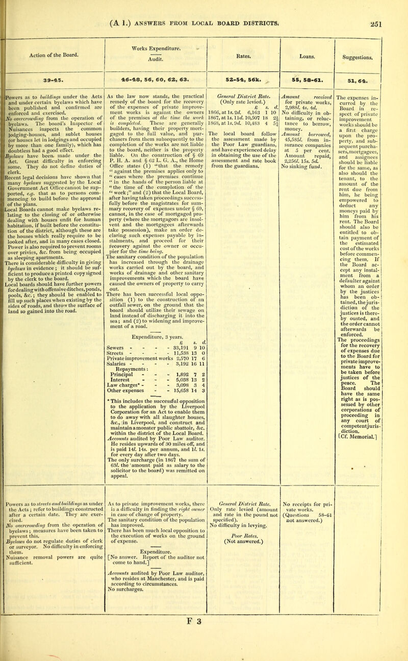 Action of the Board. 39-45. Powers as to buildings under the Acts and under certain byelaws which have been published and confirmed are enforced and exercised. No overcrowding from the operation of byelaws. The board's Inspector of iVuisances inspects the common lodging-houses, and sublet houses (or houses let in lodgings and occupied by more than one family), which has doubtless had a good effect. Bijdaws have been made under the Act. Great difficulty in enforcing some. They do not define duties of cleric. Recent legal decisions have shown that many byelaws suggested by the Local Government Act Office cannot be sup- ported, e.g. that as to persons com- mencing to build before the approval of the plans. Local Boards cannot make byelaws re- lating to the closing of or otherwise dealing with houses unfit for human habitation, if built before the constitu- tion of the district, although these are the houses which really require to be looked after, and in many cases closed. Power is also required to prevent rooms over privies, &c. from being occupied as sleeping apartments. There is considerable difficulty in giving hyelaws in evidence ; it should be suf- ficient to produce a printed copy signed l)y the clerk to the board. Local boards should have further powers for dealing with offensive ditches, ponds, pools, &c.; they should be enabled to fill up such places when existing by the sides of roads, and throw the surface of land so gained into the road. Works Expenditure. Audit. 46-48, 56, 60, 62, 63. Rates. 52-54, 56k. As the law now stands, the practical remedy of the board for the recovery of the expenses of private improve- ment works is against the owners of the premises at the time the work is completed. These are generally builders, having their property mort- gaged to the full value, and pur- chasers from them subsequently to the completion of the works are not liable to the board, neitlier is the property liable. On the construction of § 69 P. H. A. and § 62 L. G. A., the Home Office states (1) that the remedy  against the premises applies only to  cases whore the premises continue  in the hands of the person liable at the time of the completion of the  work; and (2) that the Local Board, after having taken proceedings success- fully before the magistrates for sum- mary recovery of expenses under § 69, cannot, in the case of mortgaged pro- perty (where the mortgagors are insol- vent and the mortgagees afterwards take possession), make an order de- claring such expenses payable by in- stalments, and proceed for their recovery against the owner or occu- pier for the time being. The sanitary condition of the population has increased through the drainage works carried out by the board, and works of drainage and other sanitary improvements whicli tlie board have caused the owners of property to carry out. Tliere has been successful local oppo- sition (1) to the construction of an outfall sewer, on the ground that the board should utilize their sewage on land instead of discharging it into the sea; and (2) to widening and improve- ment of a road. Expenditure, 3 years. £ s. d. Sewers - - - - 33,191 9 10 Streets - - - - 11,538 13 0 Private improvement works 2,570 17 6 General District Rate. (Only rate levied.) £ s. 1866, at Is. 2d 6,163 1 1867, at Is. 11(7. 10,507 18 1868, atls. 9ii. 10,483 4 The local board follow the assessment made by the Poor Law guardians, and have experienced delay in obtaining the use of the assessment and rate book from the guardians. Salaries Repayments: Principal Interest Law charges* - Other expenses 3,192 16 11 1,892 7 5,038 13 3,098 3 15,658 14 * This includes the successful opposition to the application by the Liverpool Corporation for an Act to enable them to do away with all slaughter houses, &c., [in Liverpool, and construct and maintainamonster public abattoir, &c. within the district of the Local Board. Accounts audited by Poor Law auditor. He resides upwards of 30 miles off, and is paid lil. 14s. per annum, and 1/. Is. for every day after two days. The only surcharge (in 1867 the sum of 63?. the ' amount paid as salary to the solicitor to the board) was remitted on appeal. Loans. 55, 58-61. Amount received for private works, 2,988/. 4s. id. No difficulty in ob- taining, or reluc- tance to borrow, money. Amomit borrowed, 45,585/. from in- surance companies at 5 per cent. Amount repaid, 2,256/. 15s. Sd. No sinking fund. Suggestions. 51, 64. The expenses in- curred by the Board in re- spect of private improvement works should be a first charge upon the pro- perty, and sub- sequent purcha- sers, mortgagees, and assignees should be liable for the same, as also should the tenant, to the amount of the rent due from him, lie beinj empowered to deduct any moneys paid by him from his rent. The Board should also be entitled to ob- tain payment of the estimated cost of the works before commen- cing them. If the Board ac- cept any instal- ment from defaulter against whom an order by the justices has been ob- tained, the juris- diction of the justices is there- by ousted, and the order cannot afterwards be enforced. The proceedings for the recovery of expenses due to the Board for private improve- ments have to be taken before justices of the peace. The Board should have the same right as is pos- sessed by other corporations of proceeding in any court of competentjuris- diction. CCf. Memorial.] Powers as to streets and buildings as under the Acts ; refer to buildings constructed after a certain date. They are exer- cised. No overcrowding from the operation of byelaws ; measures have been taken to prevent this. Byelaws do not regulate duties of clerk or surveyor. No difficulty in enforcing them. Nuisance removal powers are quite sufficient. As to private improvement works, there is a difficulty in finding the right owner in case of change of property. Tlie sanitary condition of the population has improved. There has been much local opposition to the execution of works on the ground of expense. Expenditure. [No answer. Report of the auditor not come to hand.] Accounts audited by Poor Law auditor, who resides at Manchester, and is paid according to circumstances. No surcharges. General District Rate. Only rate levied (amount and rate in the pound not specified). No difficulty in levying. Poor Rates. (Not answered.) No receipts for pri- vate works. (Questions 58-61 not answered.)