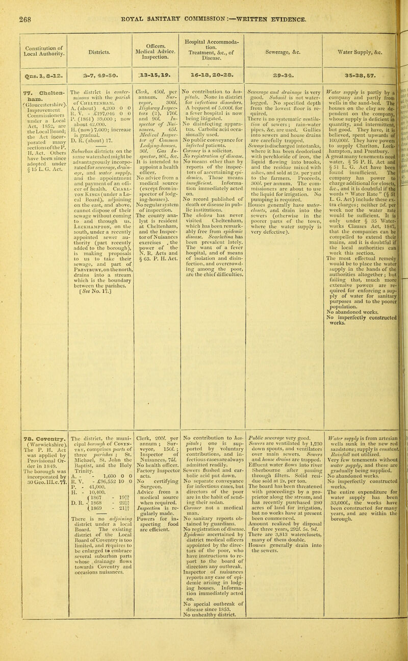 Constitution of Local Authority. Districts. Officers. Medical Advice. Inspection. Hospital Accommoda- tion. Treatment, &c., of Disease. Sewerage, &c. Water Supply, &c. ^ns. 1, 8-3.2. S-7, .3.3-15,19. 16-13, ZO'Za. 29-3^. 35-38,57. j (Gloucestershire). Improvement Commissioners under a Local Act, 1852, are tlie Local Board; tlie Act incor- porated many sectionsoftheP. H. Act. Others have been since adopted under §15 L. G. Act. The dislrict is conter- minous with the parish of Cheltenham. A. (about) 4,200 0 0 R. V. - £197,046 0 0 P. (1861) 39,000 ; now about 42,000. H. (now) 7,000; increase is gradual. D. R. (about) 17. Suburban districts on the same watershed might be advantageously incorpo- rated for sewerage, drain- age, and water svpply, and the appointment and payment of an otii- cer of health. Charl- ton Kings (under a Lo- cal Board), adjoining on the east, and above, cannot dispose of their sewage without coming to and througli us, Leckhampion, on the south, under a recently appointed sewer au- thority (part recently added to the borough), is making proposals to us to take their sewage, and part of PiiESTiiURY,on thenorth, drains into a stream which is the boundary between the parishes. iSee No. 17.] Clerh, 450?. per annum. Sur- veyor, 300Z. Highway Inspec- tors (2), 170?. and 90?. In- spector of Nui- sances, 65?. lledical Inspec- tor of Common Ijodying-houses, 301. Gas In- spector, 80?., &c. It is intended to appoint a health officer. No advice from a medical source (except from in- spector of lodg- ing-houses). No regularsystem of inspection. The county ana- lyst is resident at Cheltenham, and the Inspec- tor of Nuisances exercises . the power of the N. R. Acts and § 63. P. H. Act. No contribution to hos- pitals. None in district for infectious disorders. A bequest of 5,000?. for a fever hospital is now being litigated. No disinfecting appara- tus. Carbolic acid occa- sionally used. No public conveyance for infected patients. Coroner is a solicitor. No registration of disease. No means other than by reports of the inspec- tors of ascertaining ep?- deniics. Those means insufficient. Informa- tion immediately acted on. No record published of death or disease in pub- lic institutions. The cholera has never visited Cheltenham, wliich has been remark- ably free from epidemic disease. Scarlatina has been prevalent lately. The want of a fever hospital, and of means of isolation and disin- fection, and overcrowd- ing among the poor, are the chief difliculties. Sewerage and drainage is very good. Subsoil is not water- logged. No specified depth from the lowest floor is re- quired. Tliere is no systematic ventila- tion of sewers; rain-water pipes, &c. are used. Gullies into sewers and house drains are carefully trapped. Stwaf/cis discharged into tanks, where it has been deodorised with perchloride of iron, the liquid flowing into brooks, and the residue mixed with ashes, and sold at 2s. per yard to the farmers. Proceeds, 300?. per annum. The com- missioners are about to use the liquid for irrigation. No pumping is required. Houses generally have water- closets, and drain into the sewers (otherwise in the poorer parts of the town, where the water supply is very defective). Water supply is partly by ^ \ company and partly froM K;'I wells in the sand-bed. Til Bj | houses on the clay are d^^^; pendent on the companjlHE* \ihose supply is deficient iH^K' quantity, and intermittei^^BJI'i but good. They have, it believed, spent upwards ^Mr'! 100,000?. They have powe^B'' to supply Charlton. LeclMB* hampton, and Prestbury. ^Wt' A great many tenements nedflR'! water. § 76 P. H. Act anil'' § 51 L. G. Act have bee^Kj' found insufficient. Tl^^B' company has power tn charge additional for closetsS ficc, and it is doubtful if tl^l ' words  Water Rate  (§ ^Hj L. G. Act) include these ex^ tra charges; neither 2d. p^fl week nor the water ratM would be sufficient. It u9 only xmder § 35 WateJB works Clauses Act, IBiflH ■ that the companies can b« compelled to extend theifl mains, and it is doubtful the local authorities cajB work this section. The most effectual remed« would be to place the wate™ supply in the hands of the! 1 authorities altogether ; but failing that, much more extensive powers are re- quired for enforcing a sup- ply of water for sanitary purposes and to the poorer population. No abandoned works. No imperfectly constructed works. i 78. Coventry. (Warwickshire). The P. H. Act was applied by Provisional Or- der in 1849. The borough was incorporated by 30 Geo. in. c. 77. The district, the muni- cipal borovgh of Coven- try, comprises parts of three parishes ; St. Blichael, St. John the Baptist, and the Holy Trinity. A. - - 1,600 0 0 R. V. - £96,552 10 0 P. - 41,000. H. - 10,400. (1867 - 19??- D. R. 1868 - 22i-f (l869 - 21i^ There is no adjoining district under a local Board. The existing district of the Local Board of Coventry is too limited, and requires to be enlarged ta embrace several suburban parts whose drainage flows towards Coventry and occasions nuisances. Clerk, 200?. per annum ; Sur- veyor, 150?. ; Inspector of Nuisances, 76/. No health officer. Factory Inspector acts. No certifying Surgeon. Advice from a medical source when required. Inspection is re- gularly made. Powers for in- specting food are efficient. No contribution to hos- pitals ; one is sup- ported by voluntary contributions, and in- fectious cases are always admitted readily. Sewers flushed and car- bolic acid put down. No separate conveyance for infectious cases, but directors of the poor are in the habit of send- ing their sedan. Coroner not a medical man. No sanitary reports ob- tained by guardians. No registration of disease. Epidemic ascertained by district medical officers appointed by the direc- tors of the poor, who have instructions to re- port to the board of directors any outbreak. Inspector of nuisances reports any case of epi- demic arising in lodg- ing houses. Informa- tion immediately acted on. No special outbreak of disease since 1853. No unhealthy district. Public sewerage very good. Sewers are ventilated by 1,230 down spouts, and ventilators over main sewers. Sewers and house drains are trapped. Effluent water flows into river Sherbourne after passing througli filters. Solid resi- due sold at 2s. per ton. The board has been threatened with proceedings by a pro- prietor along the stream, and has recently purchased 280 acres of land for irrigation, but no works have at present been commenced. Amount realized by disposal for three years, 292?. 5s. 9d. There are 3,813 waterclosets, many of them double. Houses generally drain into the sewers. Water supply is from artesian I wells sunk in the new red 1 sandstone; supply is COTisfanf. i Rainfall not utilized. Very few tenements without ' water supply, and these arc gradually being supplied. No abandoned works. No imperfectly constructed 1 works. The entire expenditure for water supply has been 1 33,000?., the works have ] been constructed for many j years, and are within the borough. M