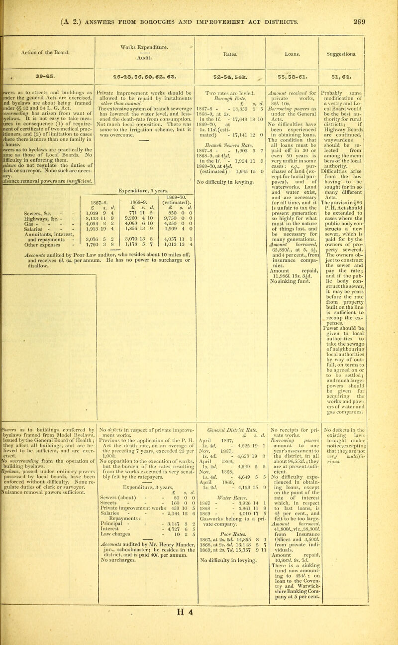 Action of the Board. 39-S:5. Works Expenditure. Audit. ^S-iS, S6, 60, 62, 63. Rates. SZ-Si, 56]£. Loans. 5S, 58-63.. Suggestions. 52., 6i. iwers as to streets and buildings as mder the general Acts are exercised, ,nd byelaws are about being framed nder §§ 32 and 34 L. G. Act. wrcrowding has arisen from want of yelaws. It is not easy to take mea- ures in consequence (1) of require- aent of certificate of two medical prac- itioners, and (2) of limitation to cases I'here there is more than one family in , house. iwers as to byelaws are practically the ame as those of Local Boards. No iflSculty in enforcing thera. lelaws do not regulate the duties of lerk or surveyor. None such are neces- ary. lisance removal powers are insufficient. Private improvement works should be allowed to be repaid by instalments other than annnal. The extensive system of branch sewerage has lowered the water level, and less- ened the death-rate from consumption. Not much local opposition. There was some to the irrigation scheme, but it was overcome. Two rates are levied. Borough Rate. A s. d. 1867- 8 - - 18,359 3 5 1868- 9, at 2s. in the ll. - 17,648 18 10 1869- 70, at 1.S-. lid.(esti- mated) - 17,141 12 0 Branch Sewers Rate. 1S67-8 - - 1,903 3 7 1868- 9, at4W. in the ll. ' - 1,924 11 9 1869- 70, at 4if/. (estimated)- 1,945 15 0 No difficulty in levying. Expenditure, 3 years. 1869-70. 1867-8. 1868-9. (estimated). & s. d. & s. d. & s. d. 1,039 9 4 771 11 5 850 0 0 8,133 11 9 9,260 4 10 9,750 0 0 4,054 2 2 4,063 6 10 4,250 0 0 1,913 19 4 1,856 13 9 1,909 4 0 3,076 S 2 3,070 13 8 4,057 11 1 1,760 3 8 1,178 5 7 1,013 13 4 Sewers, &c. Highways, &c. - Gas - Salaries - - - Annuitants, interest, and repayments Other expenses Accounts audited by Poor Law auditor, who resides about 10 miles off, and receives 61. 6s. per annum. He has no power to surcharge or disallow. Amount received for private works, 86/. 10s. Borrowing powers as under the General Acts. No difficulties have been experienced in obtaining loans. The condition that all loans must be paid off in 30 or even 50 years is very unfair in some cases: e.g., pur- chases of land (ex- cept for burial pur- poses), and of waterworks. Land and water exist, and are necessary for all time, and it is unfair to tax the present generation so highly for what must in the nature of things last, and be necessary for many generations. Amount borrowed, 65,850/., at 5, 4A, and 4 percent., from insurance compa nies. Amount repaid, 11,986/. 15s. 3^d. No sinking fund. Probably some modification of a vestry and Lo- cal Board would be the best au- thority for rural districts; if Highway Boards are continued, waywardens should be se- lected from among the mem- bers of the local authority. Difficulties arise from the law having to be sought for in so many different Acts. The proviso in §86 P. H. Act should be extended to cases where the public body con- structs a new sewer, which is paid for by the owners of pro- perty sewered. The owners ob- ject to construct the sewer and pay the rate; and if the pub- lic body con- struct the sewer, it may be years before the rate from property built on the line is sufiicient to recoup the ex- penses. Power should be given to local authorities to take the sewage of neighbouring local authorities by way of out- fall, on terms to be agreed on or to be settled; and much larger powers should be given for acquiring the works and pow- ers of \\ ater and gas companies. owers as to buildings conferred by byelaws framed from Model i'yelaws, issued by the General Board of Health ; they affect all buildings, and are be- lieved to be sufficient, and are exer- cised. Vb overcrowding from the operation of building byelaws. Byelaws, passed under ordinary powers possessed by local boards, have been enforced without difficulty. None re- gulate duties of clerk or surveyor. Suisance removal powers sufficient. No defects in respect of private improve- ment works. Previous to the application of the P. H. Act the death rate, on an average of the preceding 7 years, exceeded 23 per 1,000. No opposition to the execution of works, but the burden of the rates resulting from the works executed is very sensi- bly felt by the ratepayers. Expenditure, 3 years. £ .9. d. Sewers (about) - - 80 0 0 Streets - ' - - 160 0 0 Private improvement works 459 10 5 Salaries - - . 2,144 12 6 Repayments : Principal - - - 3,147 3 2 Interest - - 4,727 6 5 Law charges - 10 2 5 Accounts audited by Mr. Henry Mander, jun., schoolmaster; he resides in the district, and is paid 40/. per annum. No surcharges. General District Rate. £ s. d. April 1867, Is. id. - 4,625 19 1 Nov. 1857, Is. id. - 4,628 19 8 April 1868, Is. id. - 4,649 5 5 Nov. 1868, Is. id. - 4,649 5 5 April 1869, Is. 'S.d. - 4,129 15 9 IVater Rates. 1867 - - 3,926 14 1 1868 - - 3,861 11 9 1869 - - 4,010 17 5 Gasworks belong to a pri- vate company. Poor Rates. 1867, at 2s. 6d. 14,855 8 1 1868, at 2s. 8d. 16,143 5 7 1869, at 2s. Id. 15,757 9 11 No difficulty in levying. No receipts for pri- vate works. Bon-owing powers amount to one year's assessment to the district, in all about 96,552/.; they are at present suffi- cient- No difficulty expe- rienced in obtain- ing loans, except on the point of the rate of interest which, in respect to last loans, is ih per cent., and felt to be too large. Amount borrowed, 41,800/., viz.,38,300/. from Insurance Offices and 3,500/. from private indi- viduals. Amount repaid, 10,987/. 9s. Id. There is a sinking fund now amount- ing to 454/. ; on loan to the Coven- try and Warwick- shire Banking Com- pany at 5 per cent. No defects in the existing laws brouglit under notice, exceptin/i that they are not very midtifa- rious.