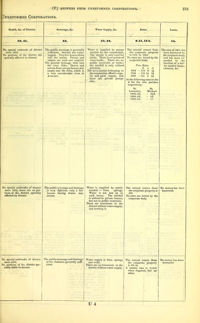 ijNREFORMED COEPORATIONS. Health, &c. of District. 20, 21. No special outbreak of disease since 1853. No portions of the district are specially affected by disease. Sewerage, &jc. 22. The public sewerage is generally sufficient. Subsoil not water- logged. Very few houses drain into the sewers. Privies and ashpits are used and emptied. The general drainage falls into the river Eden. Drains and sewers from private liouses also empty into the Eden, which is a very considerable river at Appleby. Water Supply, &c. 23, 24. Water is supplied by pumps erected by the corporation. The stream is only used for cattle. There is no system of waterworks. There are no public reservoirs or tanks; the rainfall is only utilized privately. The tov.n pumps belonging to the corporation afford a regu- lar and good supply, and there are private pumps also. Rates. 8-11, 15 k. The annual return from the corporate property is 157;. 9s. lOid. No rates are levied by the Corporate body. Loans. 14. Poor Hates. £ s. 1867 - 117 0 1868 - 118 14 1869 - 151 3 d. 4| 8i At the following rates in the £ for the two parishes respectively: St. Lawrence. 1867, 6d. 1868, 6d. 1869, Gd. St, Michael. - 5hd. - 6d. - Gd. The sum of .5607. has been borrowed by the corporate body, and has been ex- pended in the erection of a but- ter market house, cloisters, &c. No special outbreaks of disease since 1853, there are no por- tions of the district specially affected by disease. The public sewerage and drainage is very deficient; only a few houses having drains into sewers. No special outbreaks of disease since 1853. No portions of the district spe- cially liable to disease. The public sewerage and drainage of the districtis generally suffi- cient. Water is supplied by public conduit — from springs. Water is not laid on to each house. The rainfall is utilized in private houses, but not in public reservoirs. There are tenements in the district without water supply, and needing it. The annual return from the corporate property is 58Z. No rates are levied by the corporate body. Water supply is from springs and wells. There are no tenements in the district without water supply. No money has been borrowed. The annual return from the corporate property is 13/. Gst. A county rate is levied when required, but uo other. No money lias been borrowed