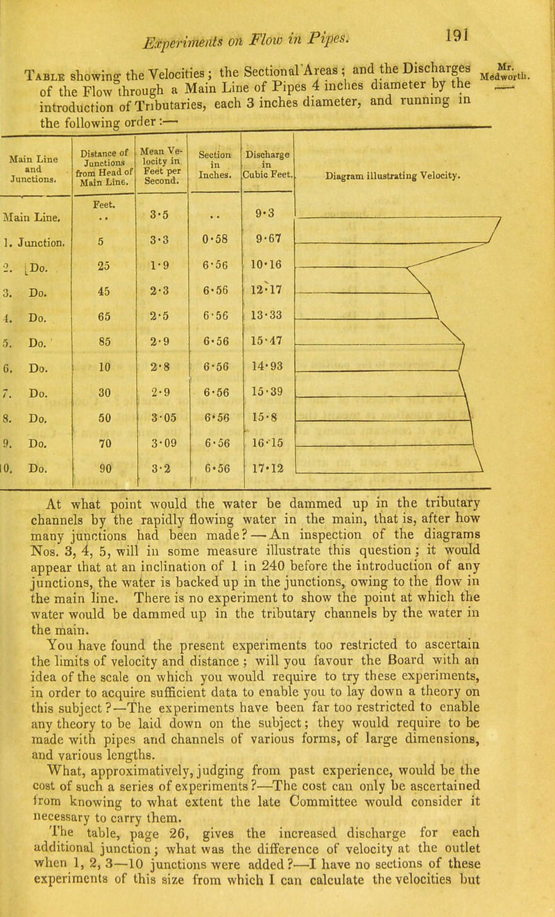 Table showing the Velocities j the Sectional'Areas; and the Discharges ^^m.^,_ of the Flow through a Main Line of Pipes 4 inches diameter by the ^ introduction of Tributaries, each 3 inches diameter, and running in the following order:— Main Line And Junctions. Distance of Junctions from Head of Main Line. Mean Ve- locity in Feet per Second. Section in Inches. Discharge in Cubic Feet. l\X&in Xjinc. Feet. 3-5 9-3 ] • Junction. 5 3-3 0-58 9-67 2. i Do. 25 1-9 6-56 10«16 3. Do. 45 2-3 6-56 12-17 4. Do. 65 2-5 6-56 13-33 5. Do. 85 2-9 6'56 15-47 6. Do. 10 2-8 6-56 14-93 ;. Do. 30 2-9 6-56 15-39 8. Do. 50 3-05 6*56 15-8 9. Do. 70 3-09 6-56 16-15 0, Do. 90 3-2 6-56 17-12 Diagram illustrating Velocity. 7 At what point would the water be dammed up in the tributary channels by the rapidly flowing water in the main, that is, after how many junctions had been made?—An inspection of the diagrams Nos. 3, 4, 5, will in some measure illustrate this question; it would appear that at an inclination of 1 in 240 before the introduction of any junctions, the water is backed up in the junctions, owing to the flow in the main line. There is no experiment to show the point at which the water would be dammed up in the tributary channels by the water in the main. You have found the present experiments too restricted to ascertain the limits of velocity and distance ; will you favour the Board with an idea of the scale on which you would require to try these experiments, in order to acquire sufficient data to enable you to lay down a theory on this subject?—The experiments have been far too restricted to enable any theory to be laid down on the subject; they would require to be made with pipes and channels of various forms, of large dimensions, and various lengths. What, approximatively, judging from past experience, would be the cost of such a series of experiments?—^The cost can only be ascertained Irom knowing to what extent the late Committee would consider it necessary to carry them. The table, page 26, gives the increased discharge for each additional junction; what was the difference of velocity at the outlet when 1, 2, 3—10 junctions were added ?—I have no sections of these experiments of this size from which I can calculate the velocities but