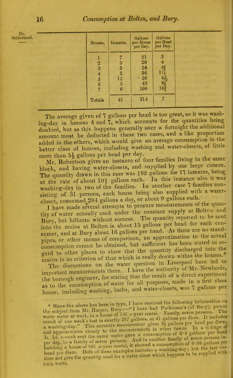 Ur. Sntherlsntl. Gallons Gallons Houses. Inmates. per House per Head per Day. per Day. 1 7 21 3 2 5 20 4 3 5 24 4^ 4 5 56 111 5 12 50 6 5 43 H 7 6 100 163 Totals 45 314 7 The averao-e given of 7 gallons per head is too great, as it was wash- incr-day in houses 4 and 7, which accounts for the quantities being doubled, but as this happens generally once a fortnight the additional amount must be deducted in these two cases, and a like proportion added in the others, which would give an average consumption in the better class of houses, including washing and water-closets, ot little more than bl gallons per head per day. ^ . . . Mr Robertson gives an instance of four families livmg in the same block,' and having water-closets, and supplied by one large cistern. The quantity drawn in this case was 182 gallons for 11 inmates, being at the rate of about lOf gallons each. In this instance also it was washing-day in two of the families. In another case 7 families con- sisting of 31 persons, each house being also supplied with a water- closet, consumed 284 gallons a day, or about 9 gallons each. I have made several attempts to procure measurements of the quan- tity of water actually used under the constant supply at Boltmi and Bury, but hitherto without success. The quantity reported to be sent a^.to\he mains at Bolton is about 15 gallons per head for each con- sumer, and at Bury about 16 gallons per head. As there are no stand- pipes, or other means of comparison, an approximation to the actual Snsumption cannot be obtained, but sufficient has been stated in re- tard to other places to show that the quantity discharged into the ^ains is no criterion of that which is really drawn w.thin theJiouses * The discussions on the water question in Liverpool ha^^ led to importan measurements there. I have the authority o Mr. Newlands the borm gh engineer, for stating that the result of a direct expenment as to the ^consumption of water for all purposes, made in a first cla s house, i xc uding washing, baths, and water-closets, was 7 gallons per o. .1. 1 , i,oc l^PPn in tvpe I have received the following information on * Sxnce the above hash en m^^^^^^^^ Parkinsons (of Bury), patent the subject from Mi. Haiper, uurj . Family, seven persons. The >vater meter at work, in a house of l;';''->f' n ns i.er diem. It includes ■ result of one week's test is exactly 28/ k-' ^J^ l .T'^^^'^, ;„e head per diem,. a washintr-dav. This accurate measmement gives 0, gallons per \ , f and appr?ximLes closely to the measurements m J^^^ ^.t, ^h:ad 1 .3. 2ra-week rent the same .neter gave a P^'-^^^^ or'^^-; K^sons in- • r ain water.
