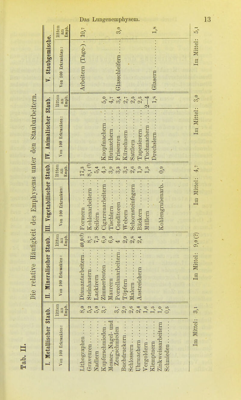 03 ,a o M a bC cd CO a CO a *s o 03 03 o o GQ CO eö 3 a i-i m 5 o lÄ lO c6 (M (M 10 tJH of I u .a o a 0) <D a S  <» ^ .2 .=! a S-i S a o CS g a. 03 o ■5 a es a 03 03 ^ ^ cS !^ '-l a M H H Q cd .a o CO .a cd ♦> -w CS E c-^ lO co co co c<r i-h th r-l 00 03 a S -a o o o 03 a 03 a a 03 E>D .03 o a 5 a 03 03 Eh W t» Q H ü F 03 C3 :o3 03 a 03 a 03 03 =1 ,a :a o 0 (d a 5i CS E .a cd .a u CO 3 cd ■•-» 5~ oo C- co rf( (m (m C<r a 03 03 a 03 es 9 -a  a 03 03 r-t c3 a 03 « S 'S a 03 .S a g a 03 ,03 03 C3 a S 03 bi; P P l2 5 o e-i o r- CO lO lO co CO C<r (>f C<r ih T-T i-T O a 03 .a oS o ja §a 03 O f a a p CS a w 03 o CO o ° ^ 03 eS ca CO a 03 03 'S a 03 'S 03 n -S ü t> M N3 i»