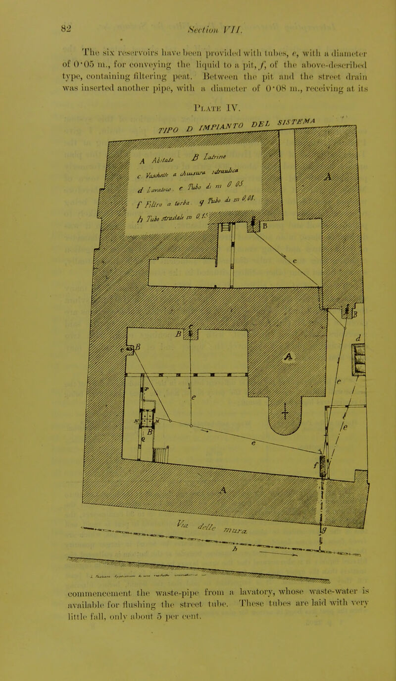 Till! .six lu^siu'voirs liavebedu jji-ovidcd with t,iil)cs, c, witli a tiiauictcr of 0*05 m., for conveying the Vn[n'u\ to a \nt,f, of tlic ahovo-doscriljod type, containing rdtcring peat. Jietween the pit and the street (h-ain was inserted another pipe, with a iliameter of O'OH ni., receiving at its Plate IV. coniniencenient tlie Avaste-pipe from a lavatory, Avhose waste-water is availabh^ for flnshing the .street tube. Tliese tubes are laid witli very little fall, oidy about 5 per eeiit.