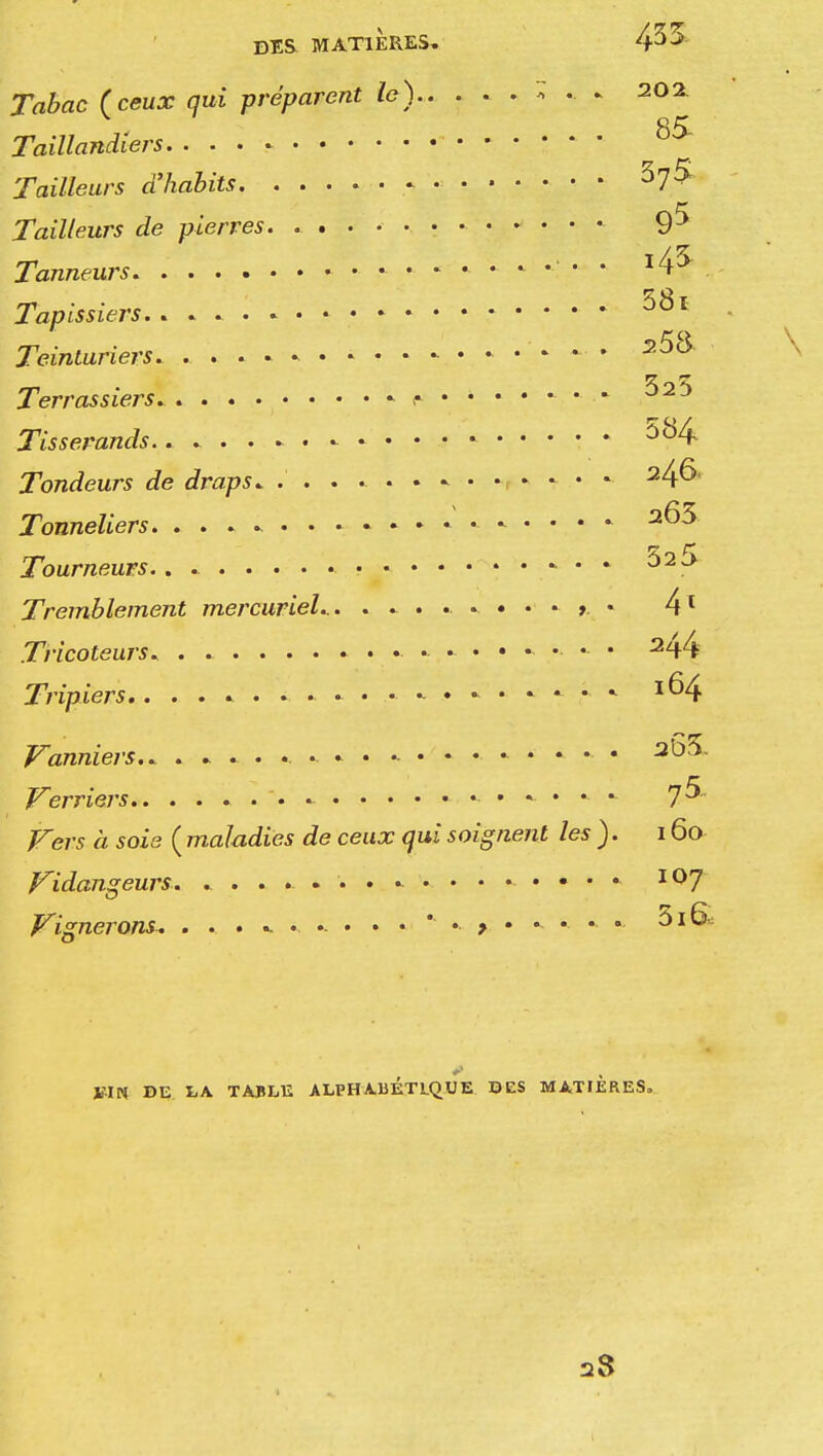 Tabac (ceux qui préparent le) À •. * 202 Taillandiers Tailleurs d'habits ......... $7$ Tailleurs de pierres. 9^ Tanneurs *4^-. Tapissiers. . . . . - Teinturiers - 200 Terrassiers je •* Tisserands.. . . . . 5*4 Tondeurs de draps. .......••**•- 24^' Tonneliers ' • 265 Tourneurs.. . Ô2^> Tremblement mercuriel ........ 4 1 Tricoteurs. . .......... 2^4 Tripiers.. l64 Vanniers.. 3b3. Verriers - 75 Vers à soie ( maladies de ceux qui soignent les). 160 Vidangeurs. ........••«••••» io7 Vignerons. 3i6< JîJK DE LA TABLE ALPHABETIQUE DES MATIÈRES. 28