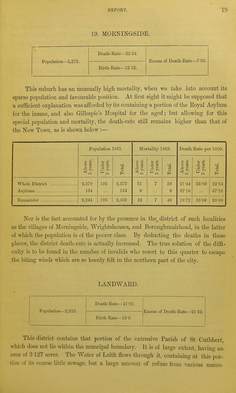 19. MORNINGSIDE. Death-Eate—22-54. Population—2,573. Excess of Death-Eate—7-39. Birth-Eate—15-15. This suburb has an unusually high mortality, when we take into account its sparse population and favourable position. At first sight it might be supposed that a sufficient explanation was afforded by its containing a portion of the Royal Asylum for the insane, and also Gillespie's Hospital for the aged; but allowing for this special population and mortahty, the death-rate still remains higher than that of the New Town, as is shown below:— Population 1861. MortaUty 1863. Death-Eate per 1000. Above 5 years. Under '5 years. Total. Above 5 years. Under 5 years. Total. Above 5 years. Under 5 years. Total. 1 Whole District 2,378 134 195 2,573 134 51 9 7 58 9 21-44 67-16 35-89 22-54 67-16 2,244 195 2,439 42 7 49 18-72 35-89 20-09 Nor is the fact accounted for by the presence in the. district of such localities as the villages of Morningside, Wrightshouses, and Boroughmuirhead, in the latter of which the population is of the poorer class. By deducting the deaths in these places, the district death-rate is actually increased. The true solution of the diffi- culty is to be found in the number of invalids who resort to this quarter to escape the biting winds which are so keenly felt in the northern part of the city. LANDWARD. Death-Eate—41-32. Population—2,323. Excess of Death-Eate—21-52. Birth-Eate—19-8. This district contains that portion of the extensive Parish of St Cuthbert, which does not lie within the muncipal boundary. It is of large extent, having an area of 3-127 acres. The Water of Leith flows through it, containing at this por- tion of its course little sewage, but a large amount of refuse from various mann-