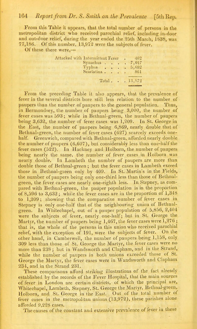 From this Table it appears, that tlie total number of persons in the metropolitan district who received parochial relief, including in-door and out-door relief, during- (he year ended the 25th March, 1838, was 77,186. Of this number, 13,972 were the subjects of fever. Of these there were,— Attacked with Intcrmhtent Fever . 402 Synochus . . . . 7,017 Typhus . . . . 5,692 Scarlatina .... 861 Total. . .13,972 From the jn-eceding Table it also appears, that the prevalence of fever in the several districts bore still less relation to the number of paupers than the number of paupers to the general population. Thus, in Bermondsey, the number of paupers being 3,000, the number of fever cases was 593 ; while in Bethnal-green, the number of paupers being 3,632, the number of fever cases was 1,209. In St. George in the East, the number of paupers being 6,869, nearly double that of Bethnal-green, the number of fever cases (627) scarcely exceeds one- half. Greenwich, compared with Bethnal-green, afforded nearly double the number of paupers (6,607), but considerably less than one-half the fever cases (522). In Hackney and Holborn, the number of paupers being nearly the same, the number of fever cases in Holborn was nearly double. In Lambeth the number of paupers are more than double those of Bethnal-green ; but the fever cases in Lambeth exceed those in Bethnal-green only by 409. In St. Martin's in the Fields, the number of paupers being only one-third less than those of Bethnal- green, the fever cases are nearly one-eighth less. In Stepney, as com- pared with Bethnal-green, the pauper population is in the proportion of 8,596 to 3,632; while the fever cases are in the proportion of 1,348 to 1,209; showing that the comparative number of fever cases in Stepney is only one-half that of the neighbouring union of Bethnal- green. In Whitechapel, out of a pauper population of 5,856, 2,404 were the subjects of fever, nearly one-half; but in St. George the Martyr, the number of paupers being 1,467, the fever cases were 1,276 ; that is, the whole of the persons in this union who received parochial relief, with the exception of 191, were the subjects of fever. On the other hand, in Camberwell, the number of paupers being 1,158, only 309 less than those of St. George the Martyr, the fever cases were no more than 238; but in Wandsworth and Clapham, and in the Strand, while the number of paupers in both unions exceeded those of St. George the Martyr, the fever cases were in Wandsworth and Clapham 234, and in the S'trand 231. These comparisons afford striking illustrations of the fact already established by the records of the Fever Hospital, that the main sources of fever in London are certain districts, of which the principal are, Whitechapel, Lambeth, Stepney, St. George the Martyr, Bethnal-green,_ Holborn, and St. George in the East. Out of the total number of fever cases in the metropolitan unions (13,972), these parishes alone afforded 9,228 cases. The causes of the constant and extensive prevalence of fever in these