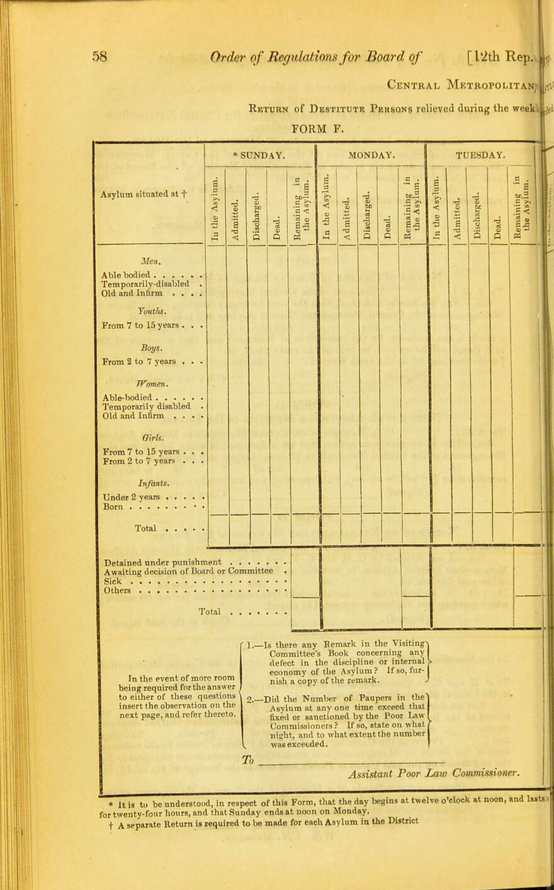 FORM F. Central Metropolitan^ ((i' Return of Destitute Persons relieved during the weekk jfh Asylum situated at f Men. * SUNDAY. Able bodied Temporarily-disabled Old and Infirm . . . Youths. From 7 to 15 years . . Boys. From 2 to 7 years . . JVomen. Able-bodied Temporarily disabled Old and Infirm . . • awis. From 7 to 15 years . . From 2 to 7 years . . InfaMs. Under 2 years Born .... Total _c < S5 MONDAY. Detained under punishment Awaiting decision of Board or Committee Sick Others Total TUESDAY. In the event of more room being required for the answer to either of tliese questions insert the observation on the next page, and refer thereto. 1.—Is there any Bemark in the Visiting^ Committee's Book concerning any I defect in the discipline or internal \ economy of the Asylum ? If so, fur- nish a copy of the remark. J 2.- To -Did the Number of Paupers in thel Asylum at any one time exceed that I fixed or sanctioned by the Poor Law I Commissioners ? If so, state on what f night, and to what extent the number I was exceeded. I Assistant Poor Law Commissioner. * It is to be understood, in respect of this Form, that the day begins at twelve o'clock at noon, and lasts for twenty-four hours, and that Sunday ends at noon on Monday, t A separate Return is required to be made for each Asylum in the District