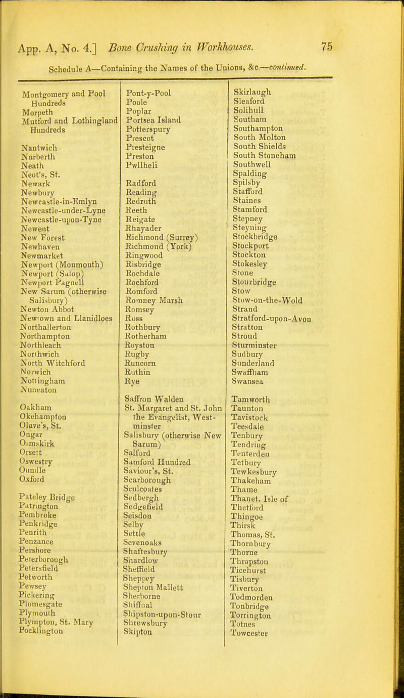 Schedule A—Containing the Names of the Unions, &c.—continued. Montp;omery and Fool Hundreds Morpeth Mutl'ord and Lothingland Hundreds Nantwich Narberth Neath Neot's, St. Newark Newbury Newcastle-in-Emlyn Neweastle-under-Lyne Newcastle-upon-Tyne Newent New Forest Newhaven Newmarket Newport (Monmouth) Newport (Salop) Newport Pagnell New Sarura (otherwise Salisbury) Newton Abbot Newiown and Llanidloes Northallerton Northampton Northleach Nurthwich North Witch ford Norwich Nottingham Nuneaton Oakham Okehampton Olave's, St. Ongar Oimskirk Orsett Oswestry Oundle Oxford Pateley Bridge Pivtrington Pembroke Penk ridge Penrith Penzance Pershore Peterborough Pefersfield Petworth Pewsey Pickering Plomesgate Plymouth Plympton, St. Mary Pocklington Pont-y-Pool Poole Poplar Portsea Island Potterspury Prescot Presteigne Preston Pwllheli Radford Reading Redruth Reeth Reigate Rhayader Richmond (Surrey) Richmond (York) Ringwood Risbridge Rochdale Rochford Romford Romney Marsh Romsey Ross Rothbury Rotherham Royston Rugby Runcorn Ruthin Rye Saffron Walden St. Margaret and St. John the Evangelist, West- minster Salisbury (otherwise New Sarum) Salford Samford Hundred Saviour's, St. Scarborough Sculcoates Sedbergh Sedgefield Seisdoa Selby Settle Sevenoaks Shaftesbury Shardlow Sheffield Sheppey ShejiTon Mallett Sherborne Shiffual Shipston-upon-Stour Shrewsbury Skipton Skirlaugh Sleaford Solihull Southam Southampton South Molton South Shields South Stoneham Southwell Spalding Spilsby Stafford Staines Stamford Stepney Steyuiug Stockbridge Stockport Stockton Stokesley Stone Stourbridge Stow Stow-on-the-Wold Strand Stratford -upon-Avon Stratton Stroud Sturminster Sudbury Sunderland SwafFham Swansea Tamworth Taunton Tavistock Teesdale Tenbury Tendriiig Tenterdeii Tetbury Tewkesbury Thakeham Tharae Thanet, Isle of Thetford Thingoe Thirsk Thomas, St. Thornbury Thome Thrapston Ticehurst Tisbtiry Tiverton Todmorden Tonbridge Torrington Totnes Towcester