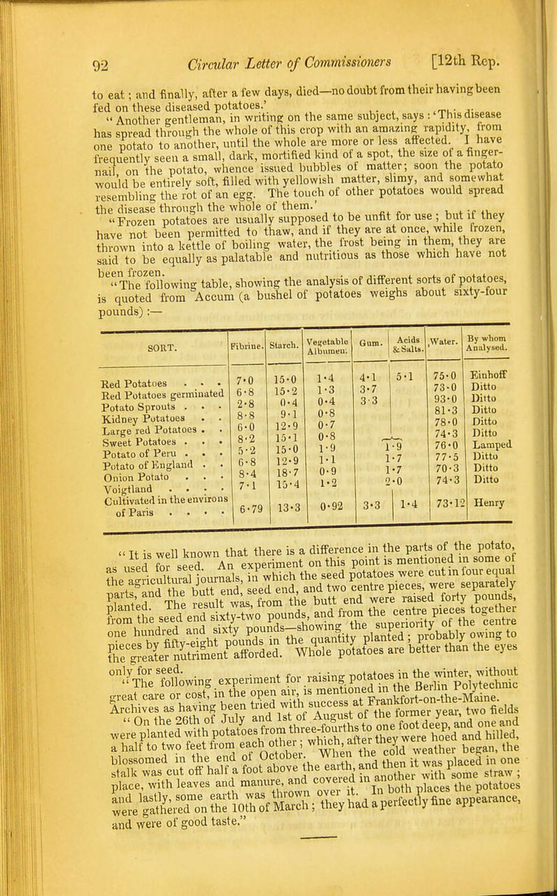 to eat; and finally, after a few days, died—no doubt from their having been fed on these diseased potatoes.'  Another gentleman, in writing on the same subject, says : 'This disease has spread through the whole of this crop with an amazing rapidity, from one potato to another, until the whole are more or less affected I have frequently seen a small, dark, mortified kind ot a spot the sue of a finger- nail on the potato, whence issued bubbles of matter; soon the potato would be entirelv soft, filled with yellowish matter, slimy, and somewhat resembling the rot of an egg. The touch of other potatoes would spread the disease through the whole of them.' Frozen potatoes are usually supposed to be unfit for use ; but if they have not been permitted to thaw, and if they are at once, while frozen, thrown into a kettle of boiling water, the frost being m them, they are said to be equally as palatable and nutritious as those which have not The following table, showing the analysis of different sorts of potatoes, is quoted from Accum (a bushel of potatoes weighs about sixty-four pounds) :— SORT. Red Potatoes . • • Red Potatoes germinated Potato Sprouts . . • Kidney Potatoes . . Large red Potatoes . . Sweet Potatoes . . • Potato of Peru . . • Potato of England . • Onion Potato Voigtland . . . • Cultivated in the environs of Paris . . • • Fibrine. Starch. Veijetablu Alburaeu. 7-0 15-0 1-4 6-8 15-2 1-3 2-8 0-4 0-4 8-8 9-1 0-8 6-0 12-9 0-7 8-2 15-1 0-8 b-2 15-0 1-9 6-8 12-9 1-1 8-4 18-7 0-9 7-1 15-4 1-2 6-79 13-3 0-92 Acids & Salts. 4'1 3-7 33 3'3 5-1 9 •7 ■0 1-4 Water. 75- 0 73- 0 93-0 81-3 78-0 74- 3 76- 0 77- 5 70-3 74-3 By whom Analysed. 73-12 Einhoff Ditto Ditto Ditto Ditto Ditto Lamped Ditto Ditto Ditto Henry °'^The folding experiment for -i-g. P^tf es m the ^^^^^^^^^ great care or cost^n the open air, is mentioned in the Be^^^^^^^ irchives as having been ted with succes a^^ ^^^^^ stalk was cut off half a foot above the ea th and then t was P' place, with leaves and mamire, and cove ed ^ anoth i with^ ^^^^^^^ retTl^;Xnr?oroVMS;Theyi;adaperfec^ and were of good taste.