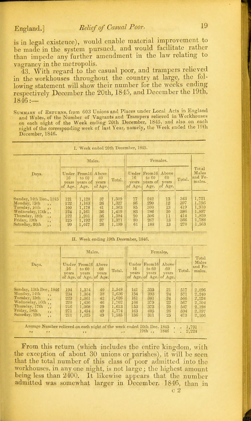 is in legal existence), would enable material improvement to be made in the system pursued, and would facilitate rather than impede any further amendment in the law relating to vagrancy in the metropolis. 43. With regard to the casual poor, and trampers relieved in the workhouses throughout the country at large, the fol- lowing statement will show their number for the weeks ending respectively December the 20th, 1845, and December the 19th, 1846 :— Summary of Returns, from 603 Unions and Places under Local Acts in England and Wales, of the Number of Vagrants and Trampers relieved in Workhouses on each night of the Week ending 20th December, 1845, and also on each night of the corresponding week of last Year, namely, the Week ended the 19th December, 1846. I. Week ended 20th December, 1S45. Days. Males. Females. Total Males and Fe- males. Under 16 years of Age. From lfi to 60 years of  Age. Above GO years of Age. Total. Under 16 vears of Age. FromlO to 60 years of ' Age. Above 60 years of Age. Total. Sunday, l<Stli Dec, 1845 121 1,128 37 1,309 77 242 13 343 1,721 Monday, loth ,, 122 1,163 26 1,327 86 290 12 397 1,796 Tuesday, 16th ,, 100 1,178 41 1,363 85 300 13 419 1,910 Wednesday, J ~ th ,, 124 1,161 36 1,419 83 286 10 38G 1,897 Thursday, J8th ,, 122 1,201 36 1,384 90 306 11 414 1,859 Fridav, 19th ,, 125 1,192 37 1,371 80 267 13 366 1,788 Saturday, 20th ,, 99 1,017 26 1,189 61 188 13 270 1,563 II. Week ending 19th December, 1846. Days. Males. Females, Total Males and Fe- males. Under 16 years of Age. From 16 to 60 years of Age. Above 60 years of Age. Total. Under 16 years of Age. Froml6 to 60 years of Age. Above 60 years of Age. Total. Sunday, 13th Dec, 1846 194 1,314 40 1,548 141 355 21 517 2,096 Monday, 14th ,, 234 1,364 38 1,636 154 393 24 571 2,240 Tuesday, 15th ,, 223 1,361 42 1,626 161 381 24 566 2,224 Wednesday, 16th ,, 220 1,436 46 1,702 166 379 22 567 2,304 Thursday, 17th ,, 216 1,368 29 1,613 153 373 20 547 2,198 Friday, 18th ,, 271 1,454 49 1,774 163 405 26 594 2,397 Saturday, 19th ,, 211 1,325 49 1,585 136 311 25 473 2.10G Average Number relieved on each night of the week ended 20th Dec. 1845 . . 1,791 ., >• ,, ,, 19th ,, 1846 . . 2,224 From this return (which includes the entire kingdom, with the exception of about 30 unions or parishes), it will be seen that the total number of this class of poor admitted into the workhouses, in any one night, is not large; the highest amount being less than 2400. It likewise appears that the number admitted was somewhat larger in December. 1846, than in c 2