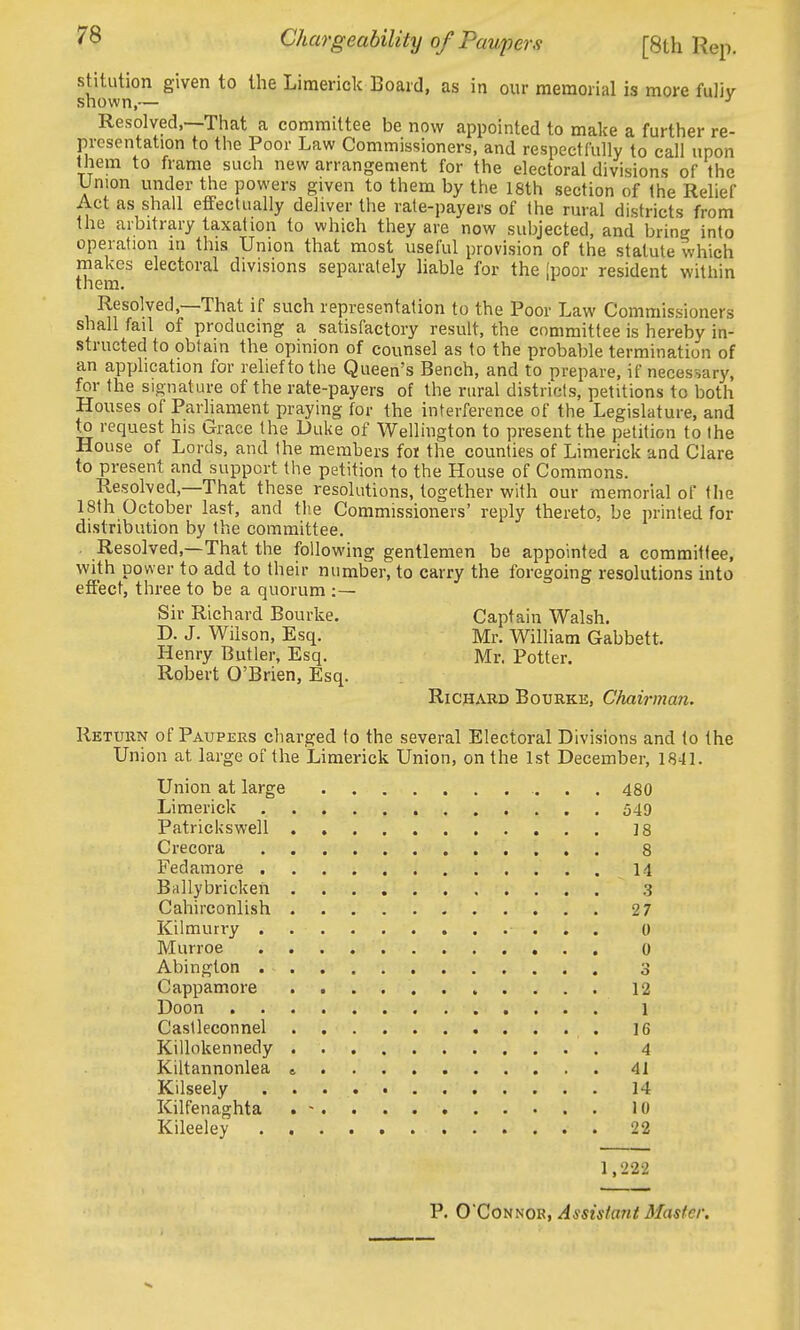 stitution given to the Limerick Board, as in our memorial is more fuliv shown,— Resolved,—That a committee be now appointed to make a further re- presentation to the Poor Law Commissioners, and respectfully to call upon them to frame such new arrangement for the electoral divisions of the Union under the powers given to them by the 18th section of the Relief Act as shall effectually deJiver the rate-payers of the rural districts from the arbitrary taxation to which they are now subjected, and bring into operation m this Union that most useful provision of the statute which makes electoral divisions separately hable for the [poor resident within them. ^ Resolved,—That if such representation to the Poor Law Commissioners shall fail of producing a satisfactory result, the committee is hereby in- structed to obtain the opinion of counsel as to the probable termination of an application for relief to the Queen's Bench, and to prepare, if necessary, for the signature of the rate-payers of the rural districts, petitions to both Houses of Parliament praying for the interference of the Legislature, and to request his Grace the Duke of Wellington to present the petition to the House of Lords, and the members foi the counties of Limerick and Clare to present and support the petition to the House of Commons. Resolved,—That these resolutions, together with our memorial of the 18th October last, and the Commissioners' reply thereto, be printed for distribution by the committee. . Resolved,—That the following gentlemen be appointed a committee, with power to add to their number, to carry the foregoing resolutions into effect, three to be a quorum :— Sir Richard Bourke. Captain Walsh. D. J. Wilson, Esq. Mr. William Gabbett. Henry Butler, Esq. Mr. Potter. Robert O'Brien, Esq. Richard Bourke, Chairman. Return of Paupers charged to the several Electoral Divisions and to the Union at large of the Limerick Union, on the 1st December, 1841. Union at large 480 Limerick 549 Patricliswell 18 Crecora 8 Fedamore 14 Ballybricken 3 Cahirconlish 2 7 Kilmurry 0 Murroe 0 Abington 3 Cappamore 12 Doon 1 Caslleconnel 16 Killokennedy 4 Kiltannonlea » 41 Kilseely 14 Kilfenaghta . - 10 Kileeley 22 1,222 P. O'Connor, Assistant Master.