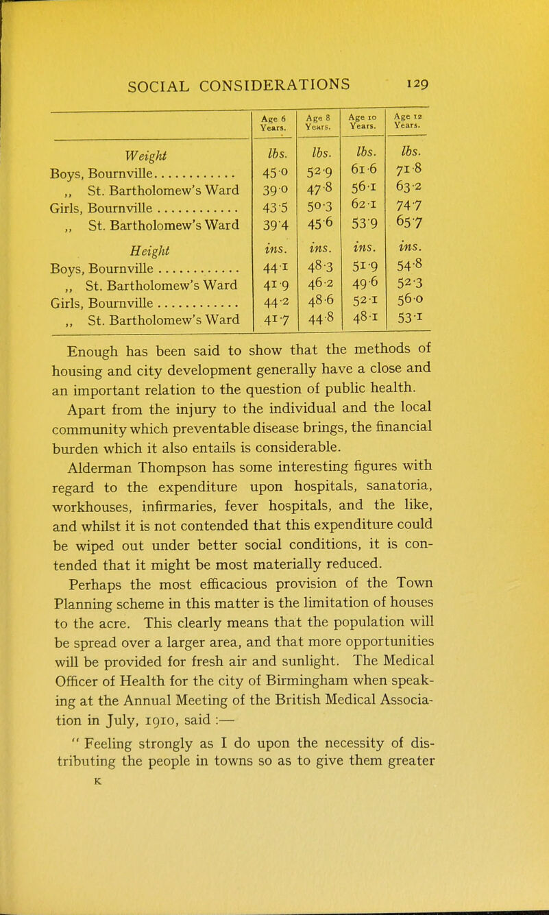 Age 6 Years. Age 8 Years. Age 10 Years. Age 12 Years. TXT ' 1 J. Weight WS. lUo. lbs lbs. 45 0 52 9 ■71-8 St. Bartholomew s Ward 39 0 47 ■» 43-5 50 3 1A •'7 74 / St. Bartholomew's Ward 39 4 456 53 9 657 Height ins. ins. ins. ins. 441 483 519 54-8 „ St. Bartholomew's Ward 41-9 46-2 49-6 52-3 44-2 486 521 560 „ St. Bartholomew's Ward 417 44-8 48 I 531 Enough has been said to show that the methods of housing and city development generally have a close and an important relation to the question of public health. Apart from the injury to the individual and the local community which preventable disease brings, the financial burden which it also entails is considerable. Alderman Thompson has some interesting figures with regard to the expenditure upon hospitals, sanatoria, workhouses, infirmaries, fever hospitals, and the like, and whilst it is not contended that this expenditure could be wiped out under better social conditions, it is con- tended that it might be most materially reduced. Perhaps the most efficacious provision of the Town Planning scheme in this matter is the limitation of houses to the acre. This clearly means that the population will be spread over a larger area, and that more opportunities will be provided for fresh air and sunlight. The Medical Officer of Health for the city of Birmingham when speak- ing at the Annual Meeting of the British Medical Associa- tion in July, 1910, said :—  Feeling strongly as I do upon the necessity of dis- tributing the people in towns so as to give them greater K