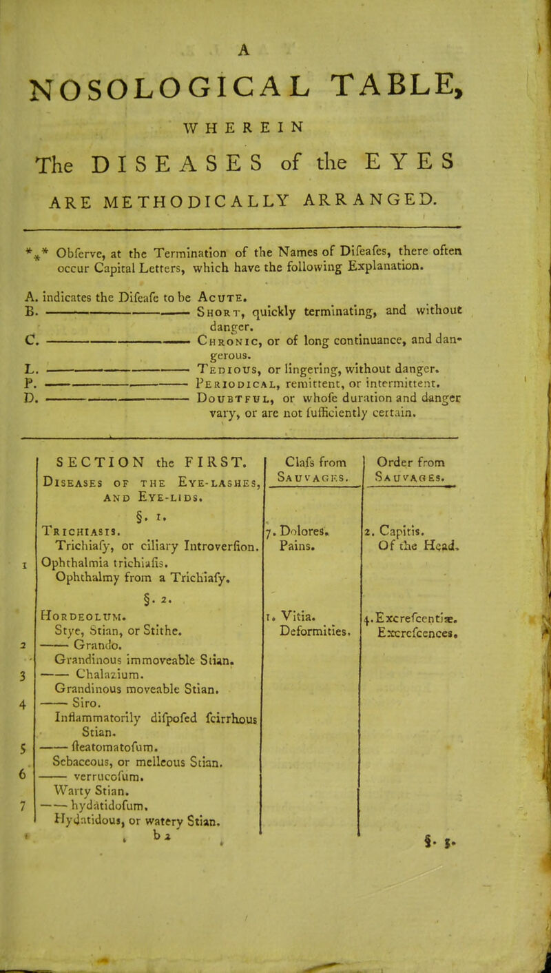 NOSOLOGICAL TABLE, WHEREIN The DISEASES of the EYES ARE METHODICALLY ARRANGED. %* Obferve, at the Termination of the Names of Difeafes, there often occur Capital Letters, which have the following Explanation. A. indicates the Difeafe to be Acute. B. Short, quickly terminating, and without danger. C. —— Chronic, or of long continuance, and dan- gerous. L. ■ ——- Tedious, or lingering, without danger. P. — . Periodical, remittent, or intermittent. D. 1 Doubtful, or whofe duration and danger vary, or are not fufficiently certain. 3 4 5 6 SECTION the FIRST. Diseases of the Eye-lashes, and Eye-lids. §. i. Trichiasis. Trichiafy, or ciliary Introverfion. Ophthalmia trichiafis. Ophthalmy from a Trichiafy. §. 2. Hordeolum. Stye, Stian, or Stithe. Grando. Grandinous immoveable Siian. Chalazium. Grandinous moveable Stian. Siro. Inflammatorily difpofed fcirrhous Stian. fteatomatofum. Sebaceous, or melleous Stian. verrucofum. Warty Stian. —— hydatidofum. Ilyd.itidous, or watery Stian. b a Clafs from Sa u v a g k s. 7. Dolores. Pains. 1. Vitia. Deformities, Order from Sauvaoes. 2. Capitis. Of the Head. 4.Excrefccntiae. Excrcfcences.