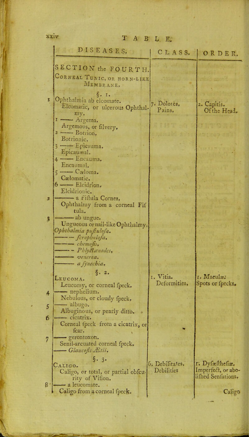 T A B L E. DISEASES. I CLASS. SECTION the FOURTH. Corneal Tunic, or horn-like Membrane. §. i. Ophthalmia ab elcomate. Elcomatic, or ulcerous Ophthal- my. 1 —— Argema. Argemous, or filvery, 2 - Botrion, Botrionic. 3 — Epicauma. Epicauiflal. 4 Encauma. Encaumal. 5 Csloma. Calomatic. 6 Elciclrion, Elcidriomc. a fiftula Cornea, Dolotes, Pains. Oplithalniy from a corneal Fif tula. • ab unsrue. Ungueous or nail-like Ophthalmy. Ophthalmia pujlulofa. fcrophulofa. ——— cbemojis, ——-- Phly ftanodcS) ■  venerea. a fynechia, §. 2. Leucoma. Leucomy, or corneal fpeck. — nephelium. Nebulous, or cloudy fpeck. — albugo. Albuginous, or pearly ditto. — cicatrix. Corneal ipeck from a cicatrix, or fear. , — gerontoxon. Senil-arcuated corneal fpeck. — Glaucojis JEtii. §• 3- Caligo. Caligo, or total, or partial obfeu rity ofVifion. — a leucomate. » Caligo from a corneal fpeck. ORDER. Capitis. Of the Head. i. Vitia. Deformities, 6. Debilitates, Debilities Maeulas; Spots or fpecks. r; Dyfaefthefia;. Imperfect, orabo- liflied Senfations, Caligo