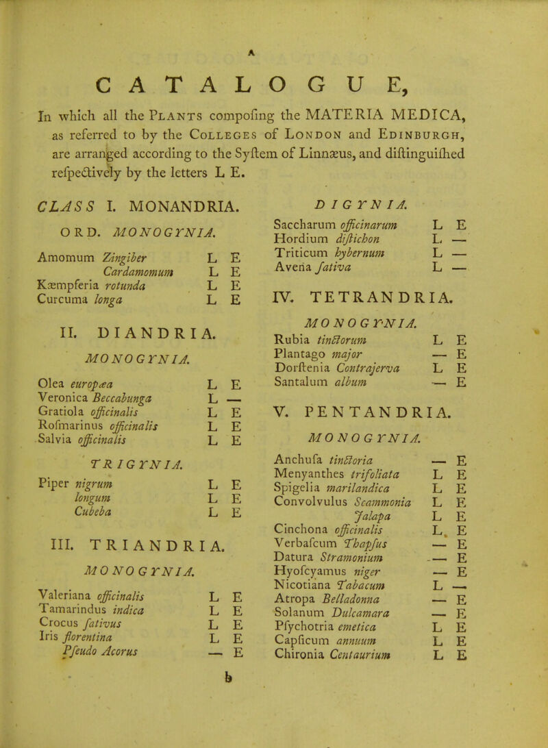 CATALOGUE, In which all the Plants compofmg the MATERIA MEDICA, as referred to by the Colleges of London and Edinburgh, are arranged according to the Syftem of Linnaeus, and diftinguimed refpectively by the letters L E. CLASS I. MONANDRIA. ORD. MONOGTNU. Amomum Zingiber L E Cardamomum L E Ksempferia rotunda L E Curcuma longa L E II. D I A N D R I A. MONO G TNIA. Olea europaa L Veronica Beccabunga L ■ Gratiola officinalis L Rofmarinus officinalis L Salvia officinalis L TR IGTNIA. Piper nigrum L longum L Cubeba L III. T R I A N D R I A. MO NOG TNI A. E E E E E E E Val eriana officinalis Tamarindus indica Crocus fativus Iris fiorentina Pfeudo Acorus L E L E L E L E — E DIG TN I A. Saccharum officinarum L E Hordium dijlichon L —- Triticum hybernum L — Averia Jativa L — IV. TETRANDRIA. MONOGT'NIA. Rubia tinclorum L E Plantago major — E Dorftenia Contrajerva L E S ant alum album -— E V. PENTANDRIA. MO NOG TNIA. Anchufa tincloria E Menyanthes trifoliata L E Spigelia marilandica L E Convolvulus Scammonia L E Jalapa L E Cinchona officinalis L. E Verbafcum Thapfus E Datura Stramonium E Hyofcyamus niger E Nicotiana Tabacum L Atropa Belladonna E Solanum Dulcamara E Pfychotria emetica L E Capficum annuum L E Chironia Centaurium L E h