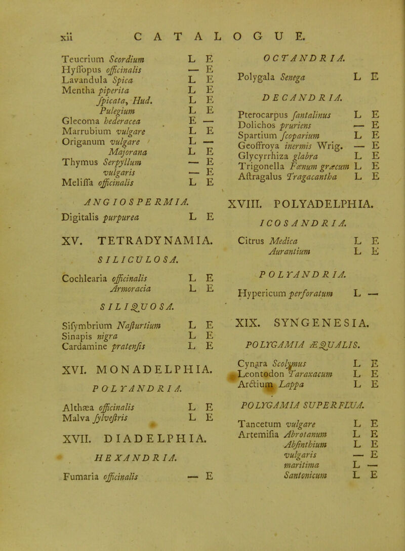 L E E L E L E L E L E E L E L L E E E L E Teucrium Scordium Hyflbpus officinalis Lavandula Spica Mentha piperita fpicata, Hud. Pulegium Glecoma hederacea Marrubium vulgare Origanum vulgare > Majorana Thymus Serpyllum vulgaris MelifTa officinalis ANGIOSPERMIA. Digitalis purpurea L E XV. TETRADYNAMI A. S ILICULO SA. Cochlearia officinalis L E Armoracia L E S ILIQUO SA. Sifymbrium Najluriium L E Sin apis nigra L E Cardamine pratenfis L E XVI. MONADELPHI A. POL T AND R I A. Althaea officinalis Malva Jylvejtris L E L E XVII. DIADELPHIA. HE XA ND R I A. Fumaria officinalis — E OCT AND R I A. Poly gal a Senega L E D EC AND R I A. Pterocarpus fantalinus L E Dolichos pruriens — E Spartium fcoparium L E Geoffroya inermis Wrig. — E Glycyrrhiza glabra L E Trigonella Fcenum gracum L E Aftragalus Tragacantha L E XVIII. P O L Y AD E LPHIA. ICOS A NDRIA. Citrus Medica Aurantium L E L E POLTANDRIA. Hypericum perforatum L XIX. SYNGENE SIA. POLTGAMIA JEQTJALIS. Cynara Scalenus Leontodon Taraxacum Arctium Lappa POLTGAMIA SUPER FLU A. L E L E L E Tancetum vulgare Artemifia Abrotanum Abfmthium vulgaris maritima Santonicum L E L E L E — E L — L E