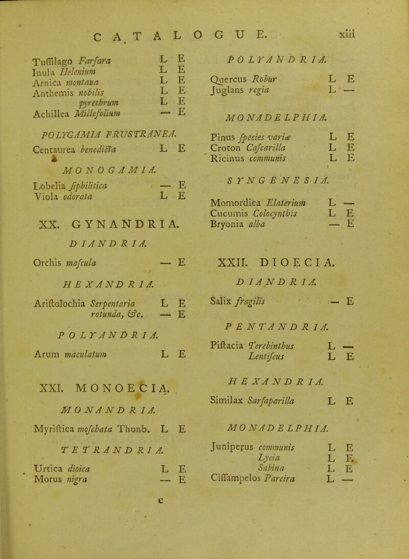 • • ■ Tu fiil ago Far far a Inula Selenium Arnica montana Anthemis nobilis_ pyretbrum Achillea Millefolium L L L L L E E E E E — E PO LYGAM1A FR US TR 4NEA. L E Centaurea benedicla k MONOGAMI/f. Lobelia fiphilitica Viola odorata — E L E XX. G Y N A N D R I A. D IAND R I A. Orchis mafcula — E HE XAND R 1 A. Ariftolochia Serpentarit L E rotunda, &c. — E POLTANDRIA. Arum maculatum L E XXI. M O N O E C I A. M 0 NA N D R I A. Myriftica mofchata Thunb. L E TETRANDRIA. Urtica dioica Morus nigra L E — E P 0 LTAND R I A. Quercus Rohur L E Juglans regia L — MO NAD E LP HI A. Pinus fpecies varia L E Croton Cafcarilla L E Ricinus communis L E STNGENESIA. Momordica Elaterium L — Cucumis Colocynthis L E Bryonia alba — E XXII. DIOECIA. D IAND R I A. Salix fragilis — E PENTANDRIA. Piftacia 7*erebinthus Lentifcus L — L E H E XAND R I A. Si mi lax Sarfaparilla L E MO NAD E LPHIA. Juniperus communis Lycia S a bin a Cifiampelos Pareira L E L E L E L —