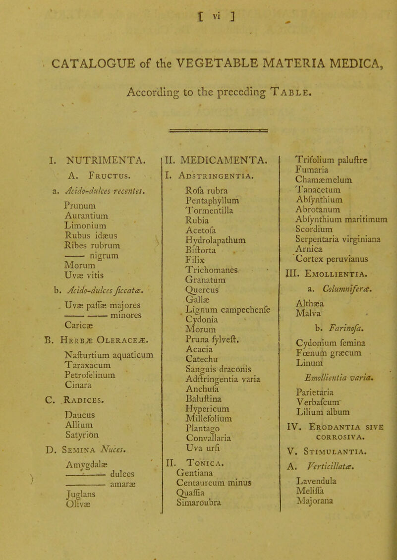 CATALOGUE of the VEGETABLE MATERIA MEDICA, According to the preceding Table. I. NUTRIMENTA. A. Fructus. a. j^cido-cbilces recentes. Prunum Aurantium Limonium Rubus idaeus Ribes rubrura nigrum Morum Uvae vitis b. Acido-dulccs ficcata. . Uvae paflae majores minores Caricse B. Herbje Oleraceje. Nafturtium aquaticum Taraxacum Petrofelinum Cinara C. Radices, Daucus Allium Satyrion D. Semina Nuces. Amygdalae ■■ dulces amarae Juglans Olivae II. MEDICAMENTA. I. Adstringentia. Rofa rubra Pentaphyllum Tormentilla Rubia Acetofa Hydrolapathum Biftorta Filix Trichomanes Granatum Quercus Gallae Lignum campechenfe Cydonia Morum Pruna fylveft. Acacia Catechu Sanguis draconis Adftringentia varia Anchufa Baluftina Hypericum Millefolium Plantago Convallaria Uva urfi II. Tonica. Gentiana Centaureum minus Quaffia Simardubra Trifolium paluftre Fumaria Chamaemelum Tanacetum Abfynthium Abrotanum Abfynthium maritimum Scordium Serpentaria virginiana Arnica Cortex Peruvian us III. Emollientia. a. Colmnnifera. Althaea Malva b. Farinofa, Cydonium femina Foenum grascum Linum Emollientia varia. Parietaria Verbafcum~ Lilium album IV. Erodantia sive CORROSIVA. V. Stimulantia, A. Verticillata. Lavendula Meliffa Major ana