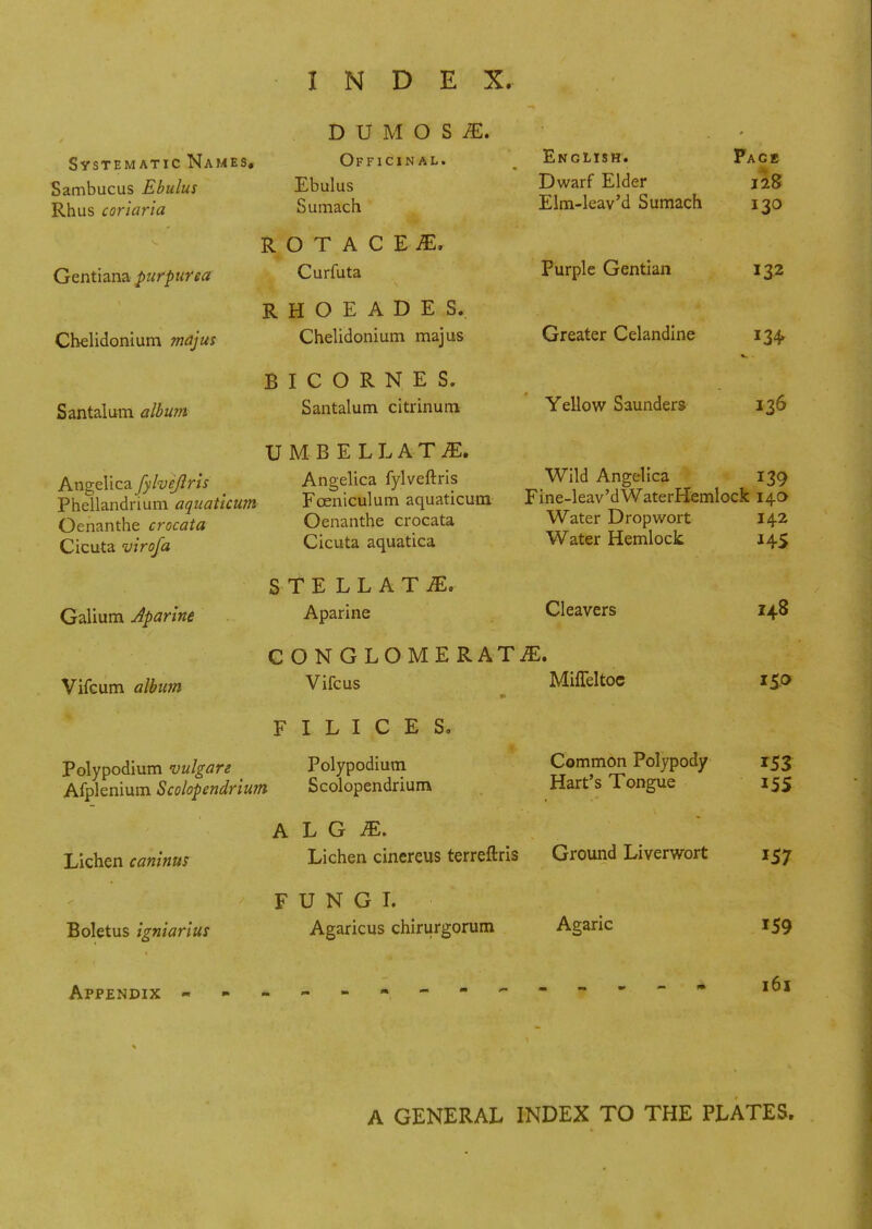 Systematic Names, Sambucus Ebulus Rhus coriaria Gentiana purpurea Chelidonium ma jus Santalum album Angelica fyheftris D U M O S JE. Officinal. Ebulus Sumach ROTACE£ Curfuta RHOEADES. Chelidonium majus B I C O R N E S. Santalum citrinum U MBELLATiE. Angelica fylveftris Phellandrium aquaticum Fceniculum aquaticum Oenanthe crocata Cicuta virofa Galium Aparine Vifcum album Oenanthe crocata Cicuta aquatica STELLATE, Aparine English. Dwarf Elder Elm-leav'd Sumach Purple Gentian Greater Celandine Yellow Saunders Wild Angelica Fine-leav'dWaterHemlock 140 Water Dropwort 142 Water Hemlock Cleavers CONGLOMERATE, Vifcus Mifleltoc F I L I C E S. Polypodium vulgare Polypodium Afplenium Scolopendrium Scolopendrium Lichen caninus Boletus igniarius A L G M. Lichen cinereus terreftris FUNGI. Agaricus chirurgorum Common Polypody Hart's Tongue Ground Liverwort Agaric Pace 128 130 132 136 139 140 142 145 148 150 153 15s 157 159 Appendix 161 A GENERAL INDEX TO THE PLATES.